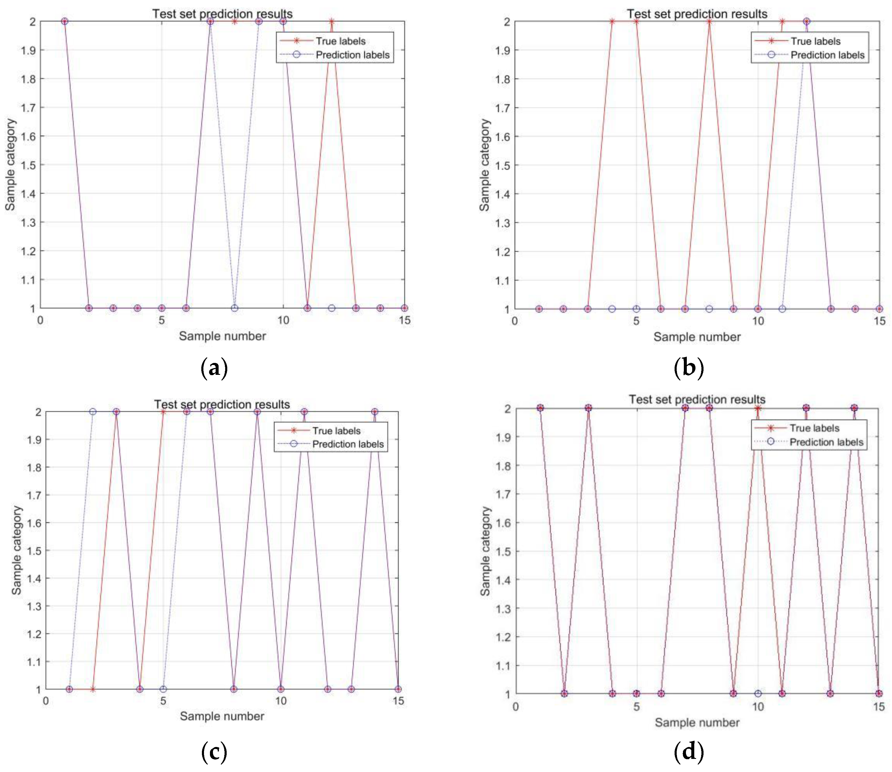Mathematics 10 02142 g005a Mathematics 10 02142 g005a