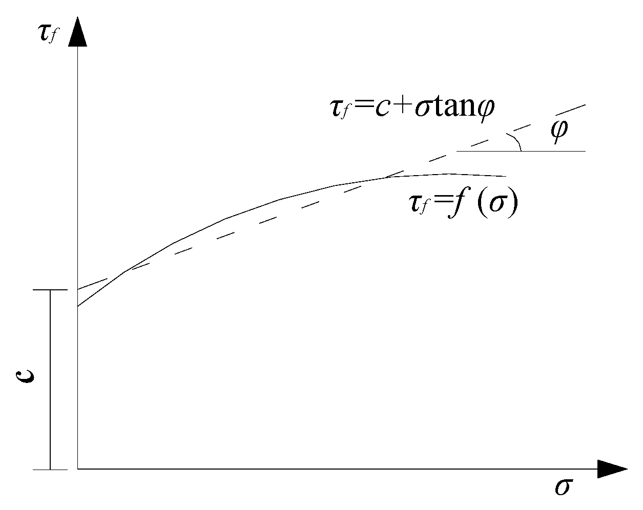 Mathematics 10 02149 g005