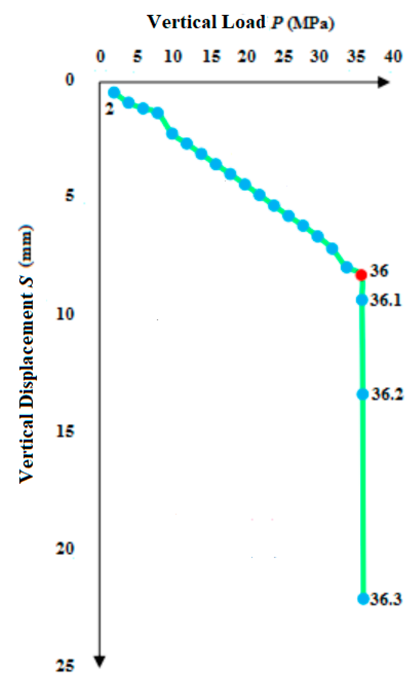 Mathematics 10 02149 g010