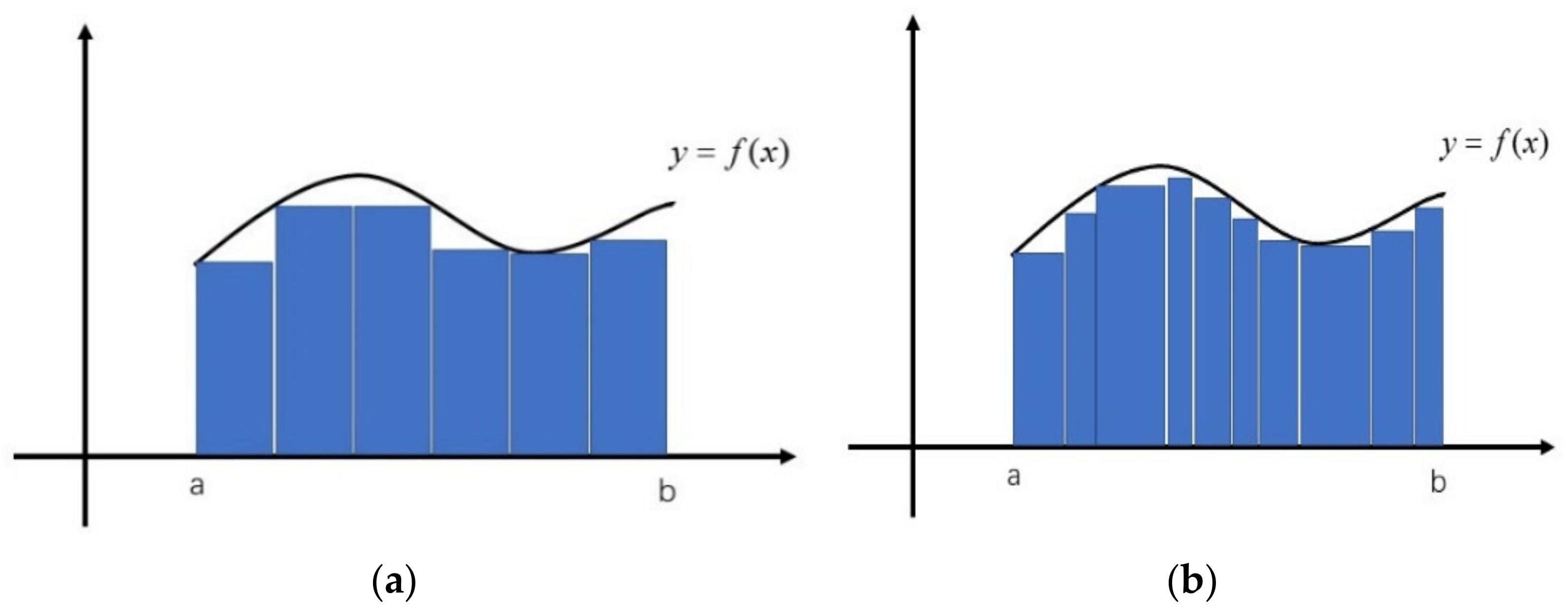 Mathematics 10 02152 g001