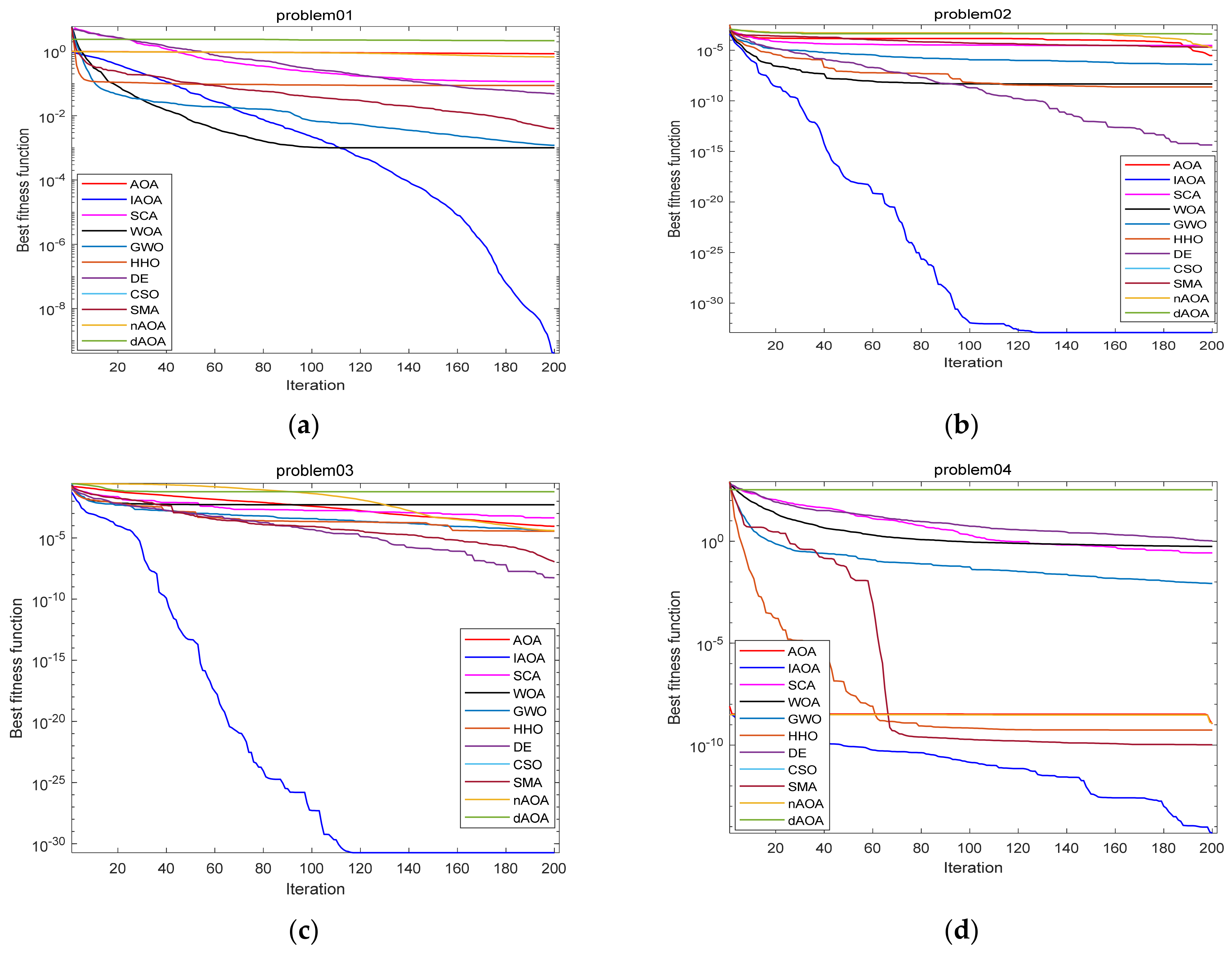 Mathematics 10 02152 g004a