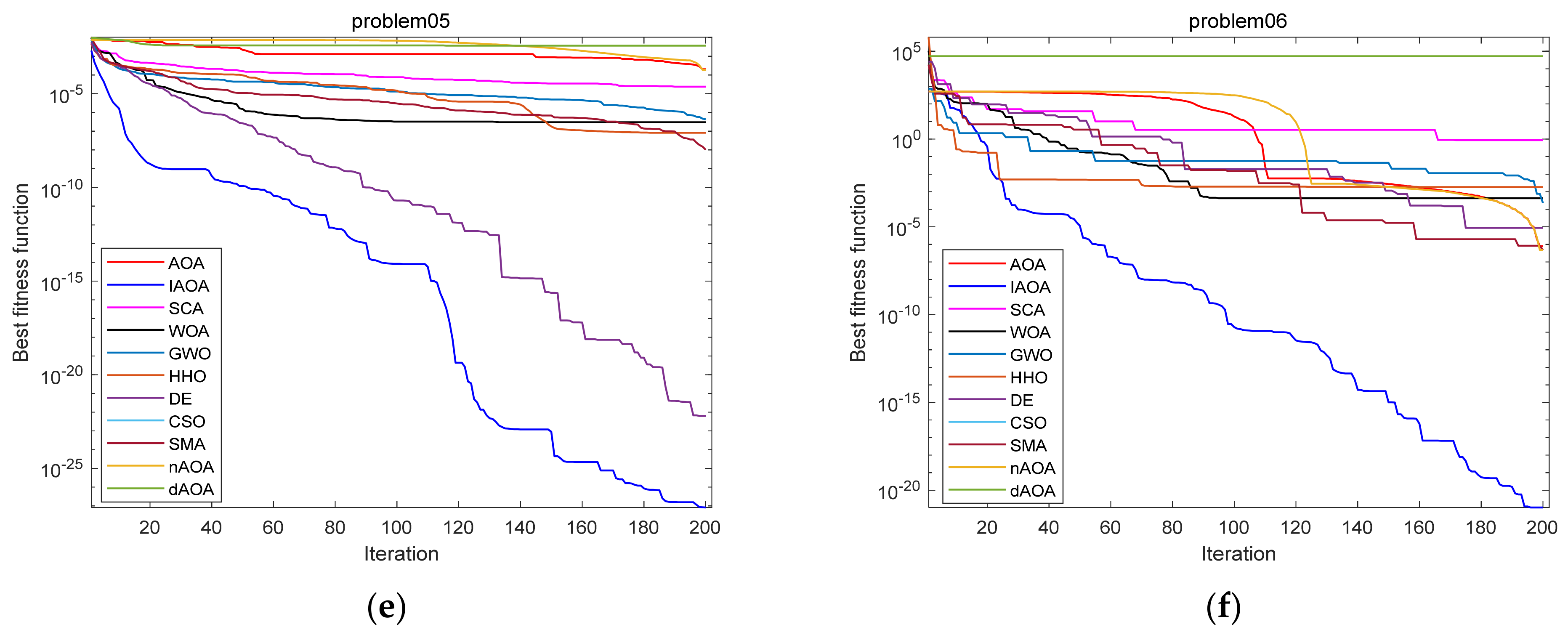 Mathematics 10 02152 g004b