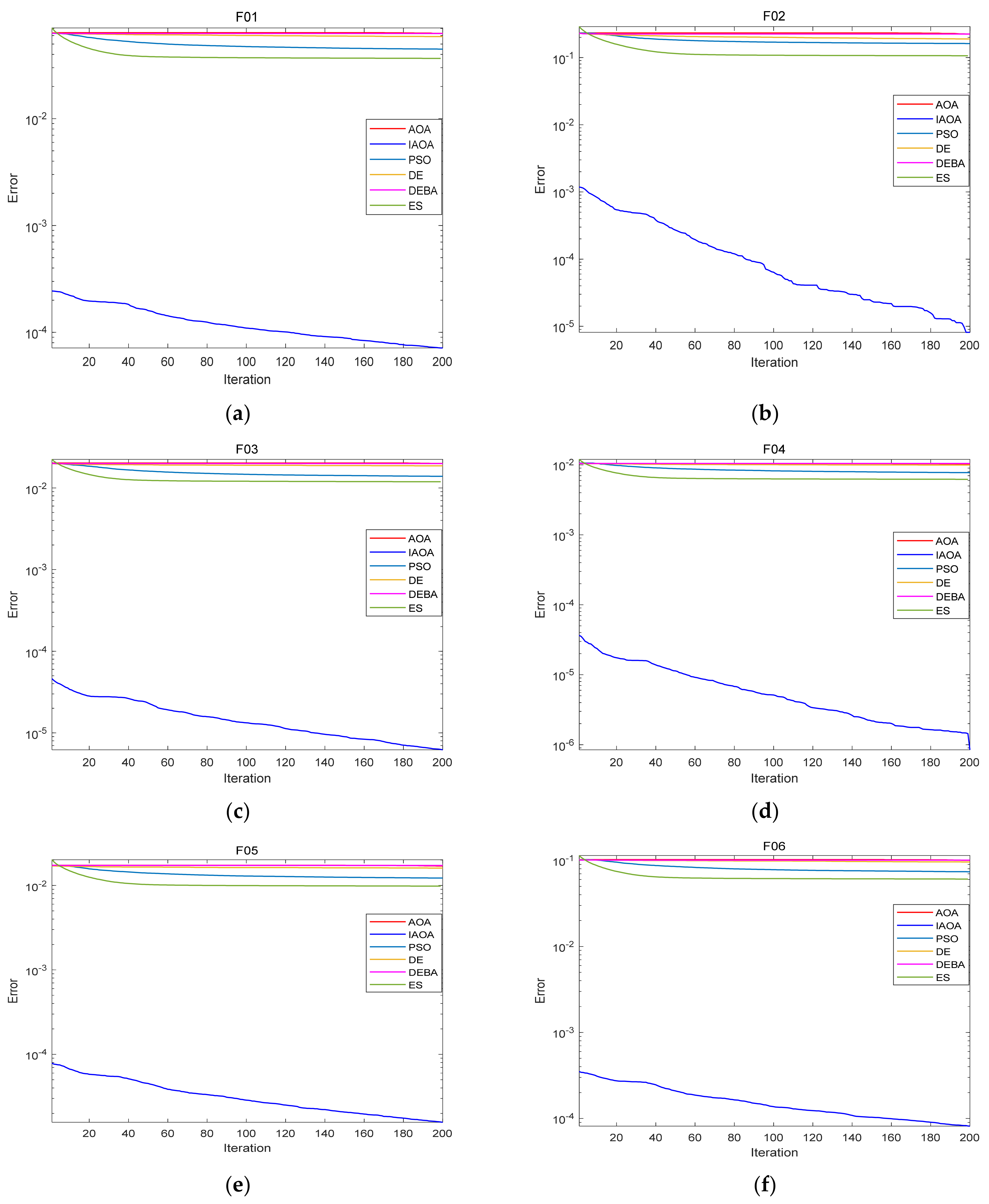 Mathematics 10 02152 g005a