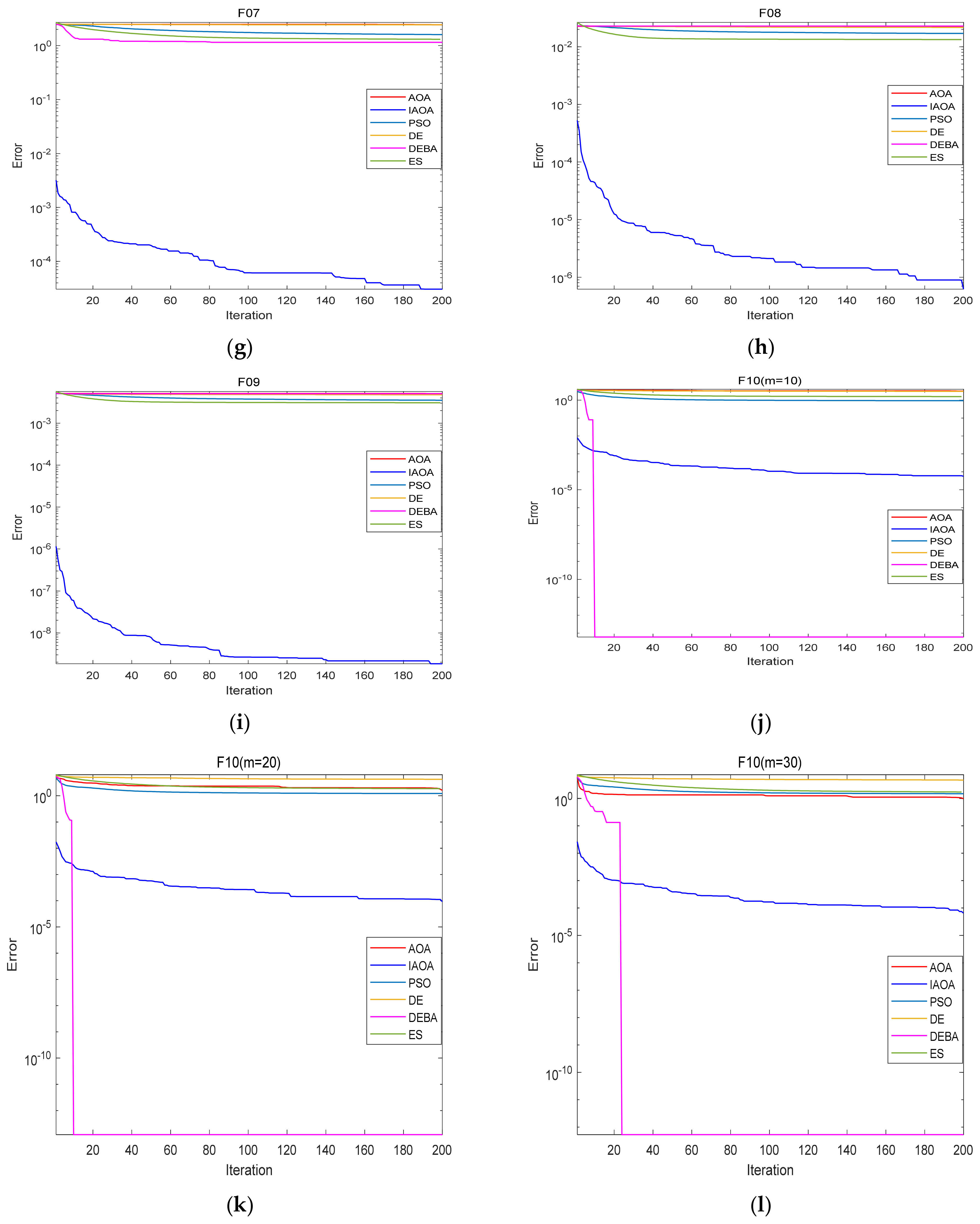 Mathematics 10 02152 g005b