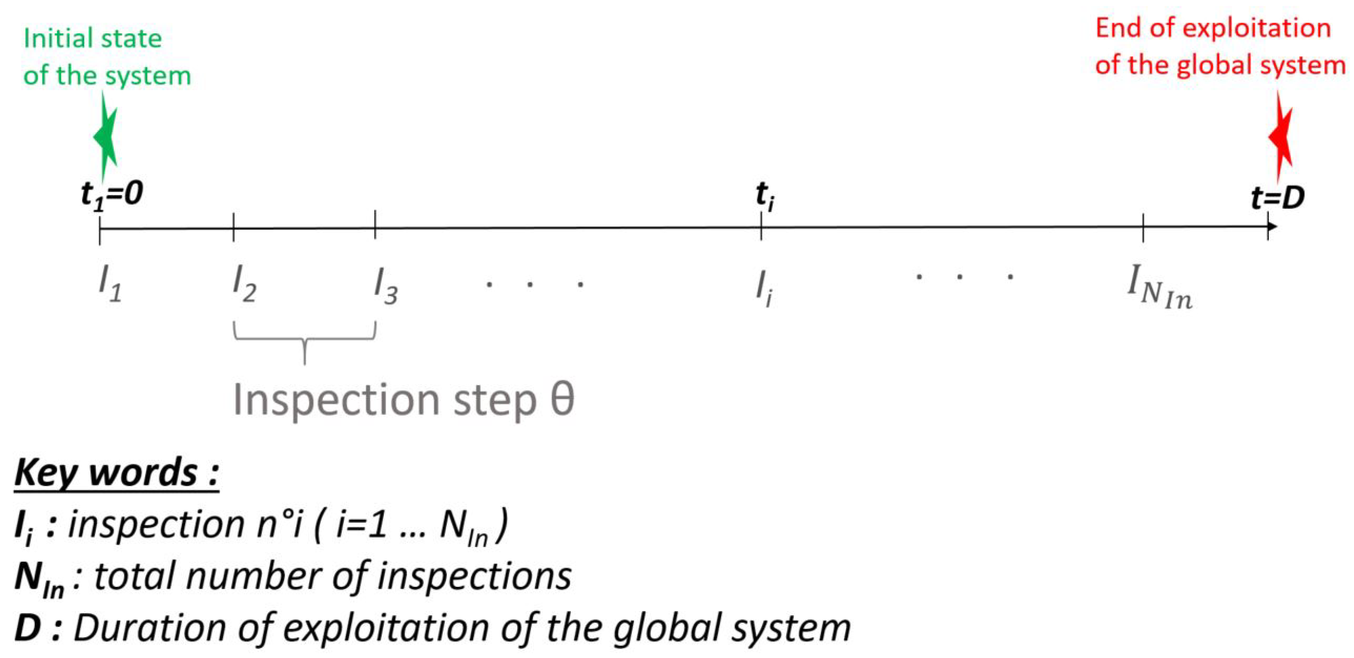 Mathematics 10 02153 g001