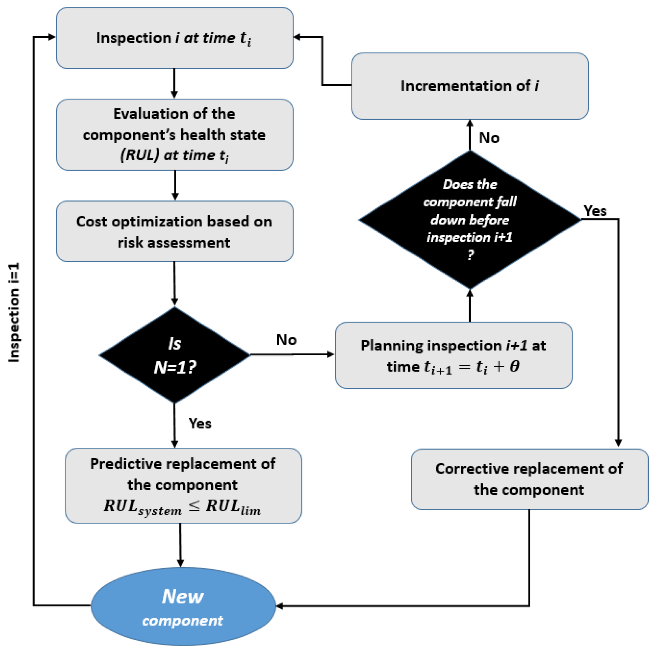 Mathematics 10 02153 g002
