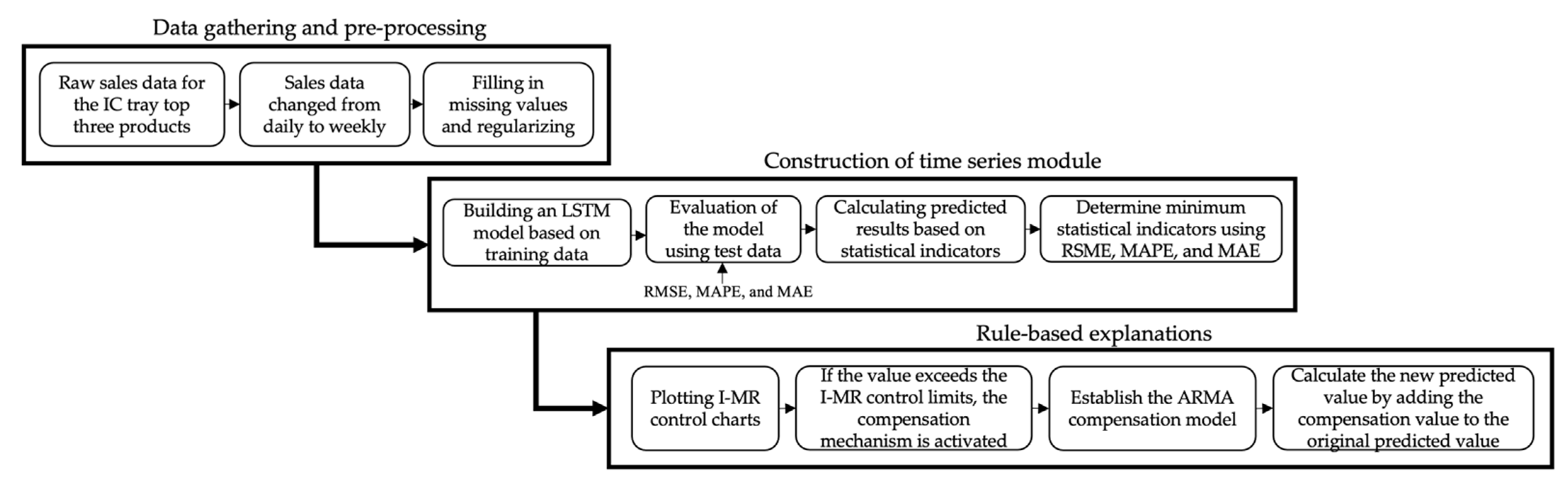 Mathematics 10 02158 g001