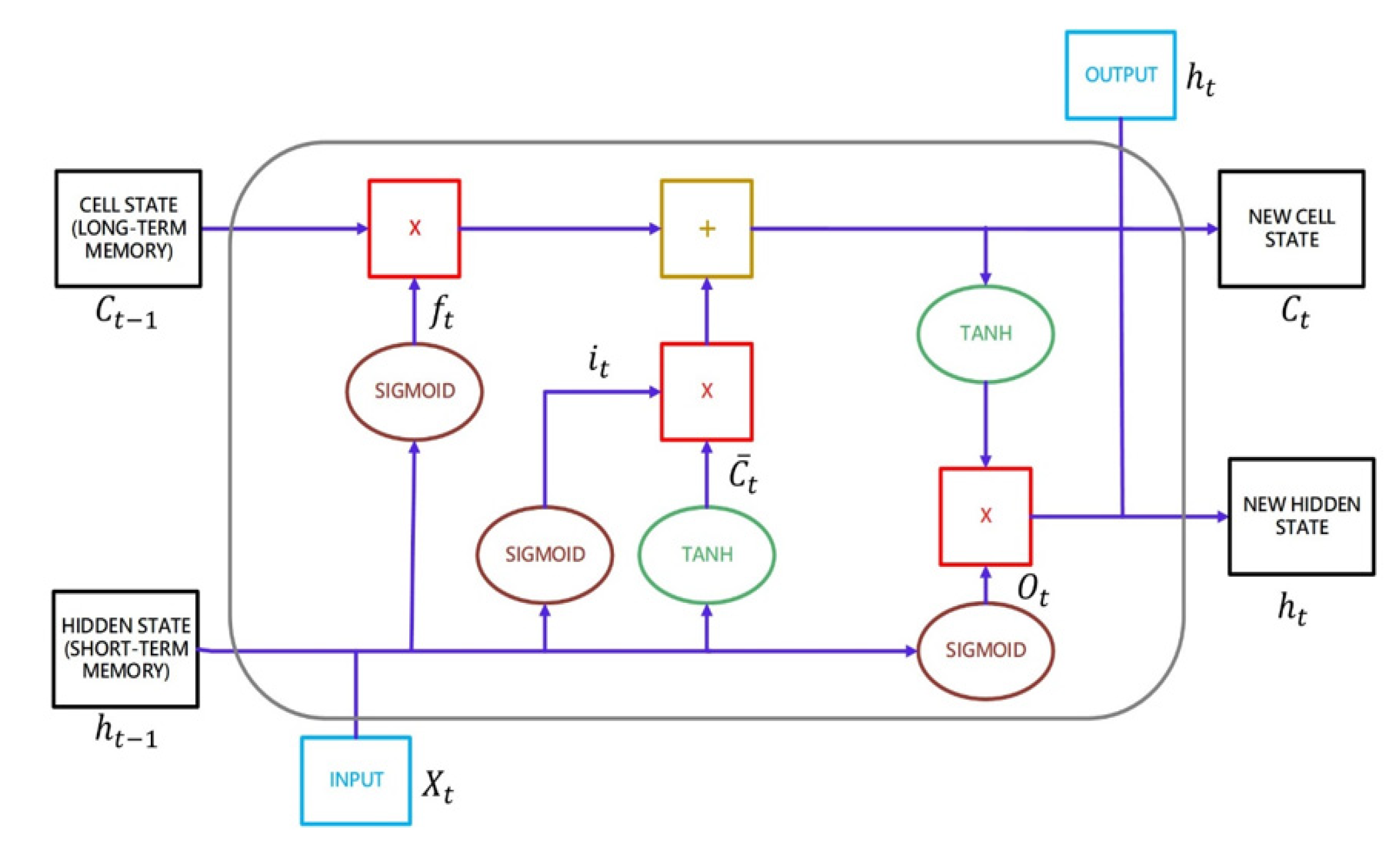 Mathematics 10 02158 g004