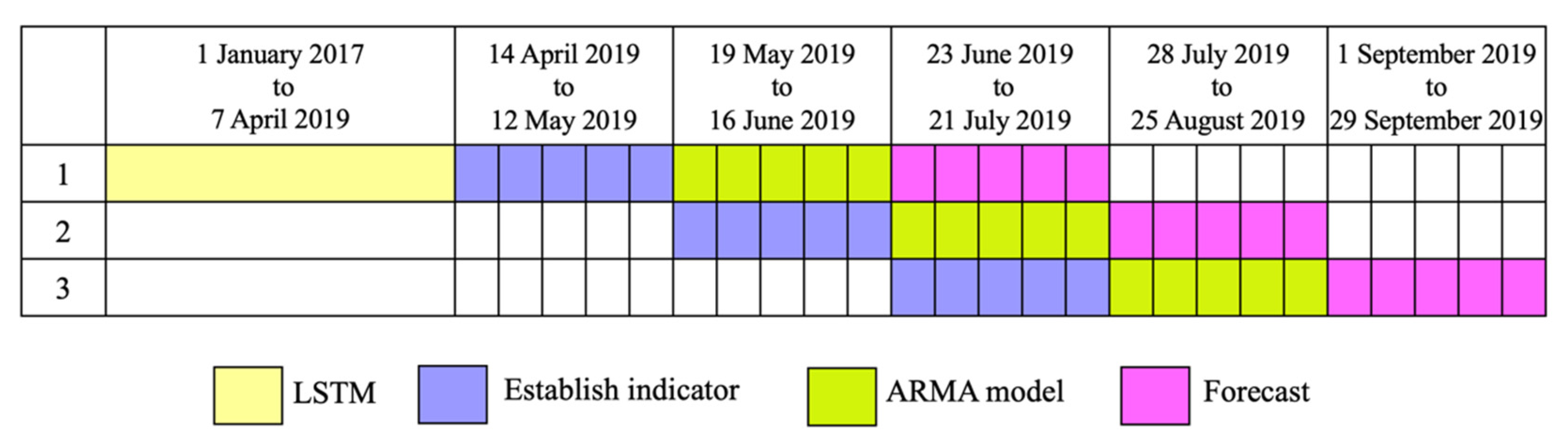 Mathematics 10 02158 g005