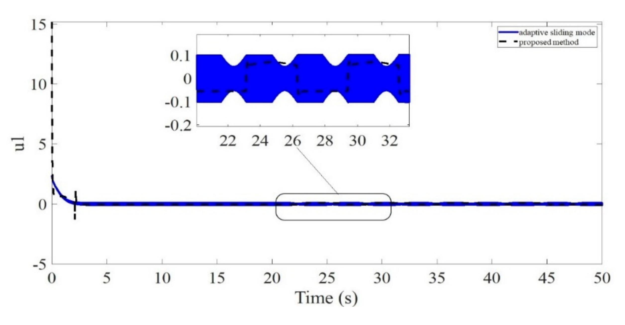Mathematics 10 02159 g002a