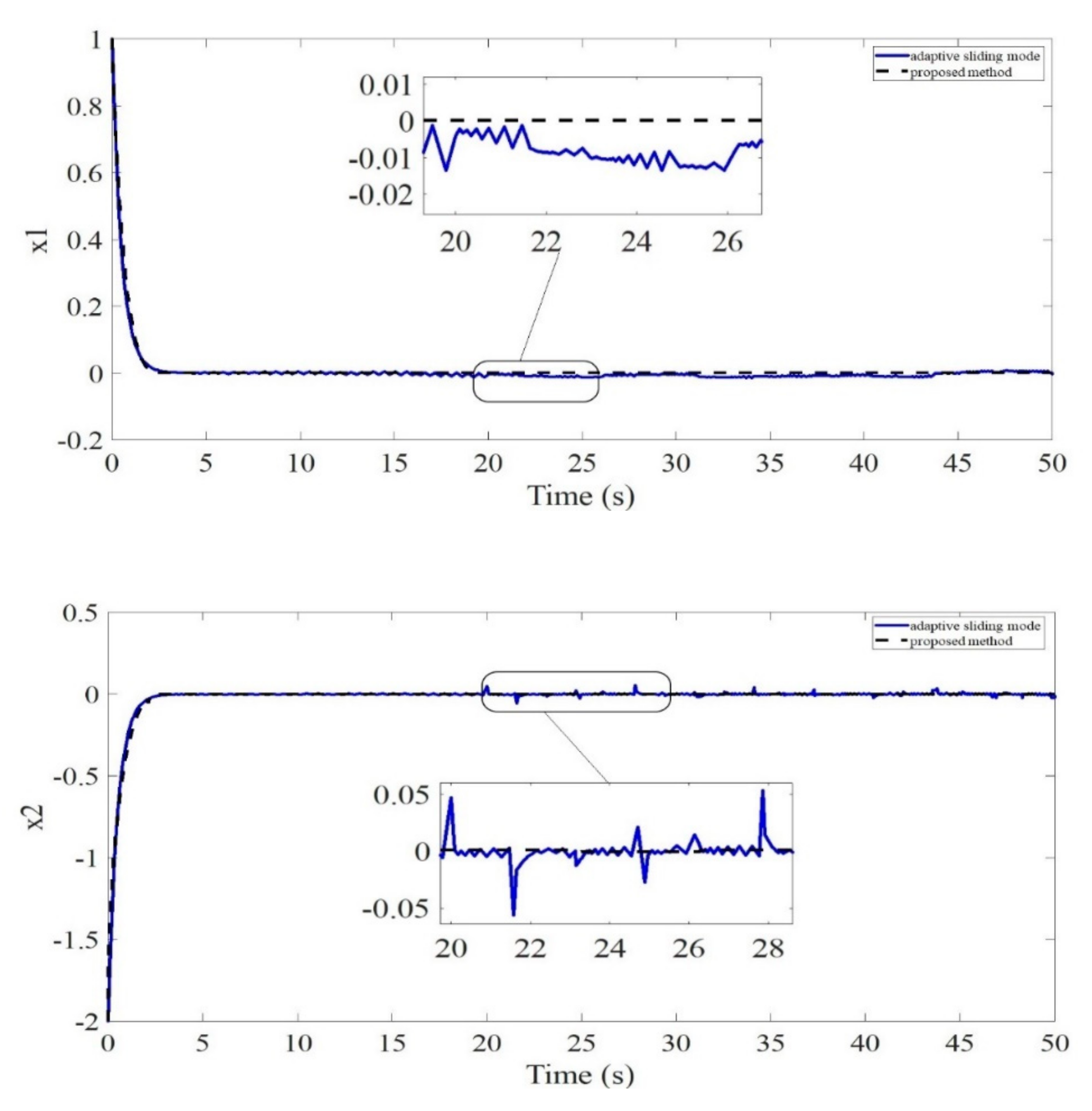 Mathematics 10 02159 g003a