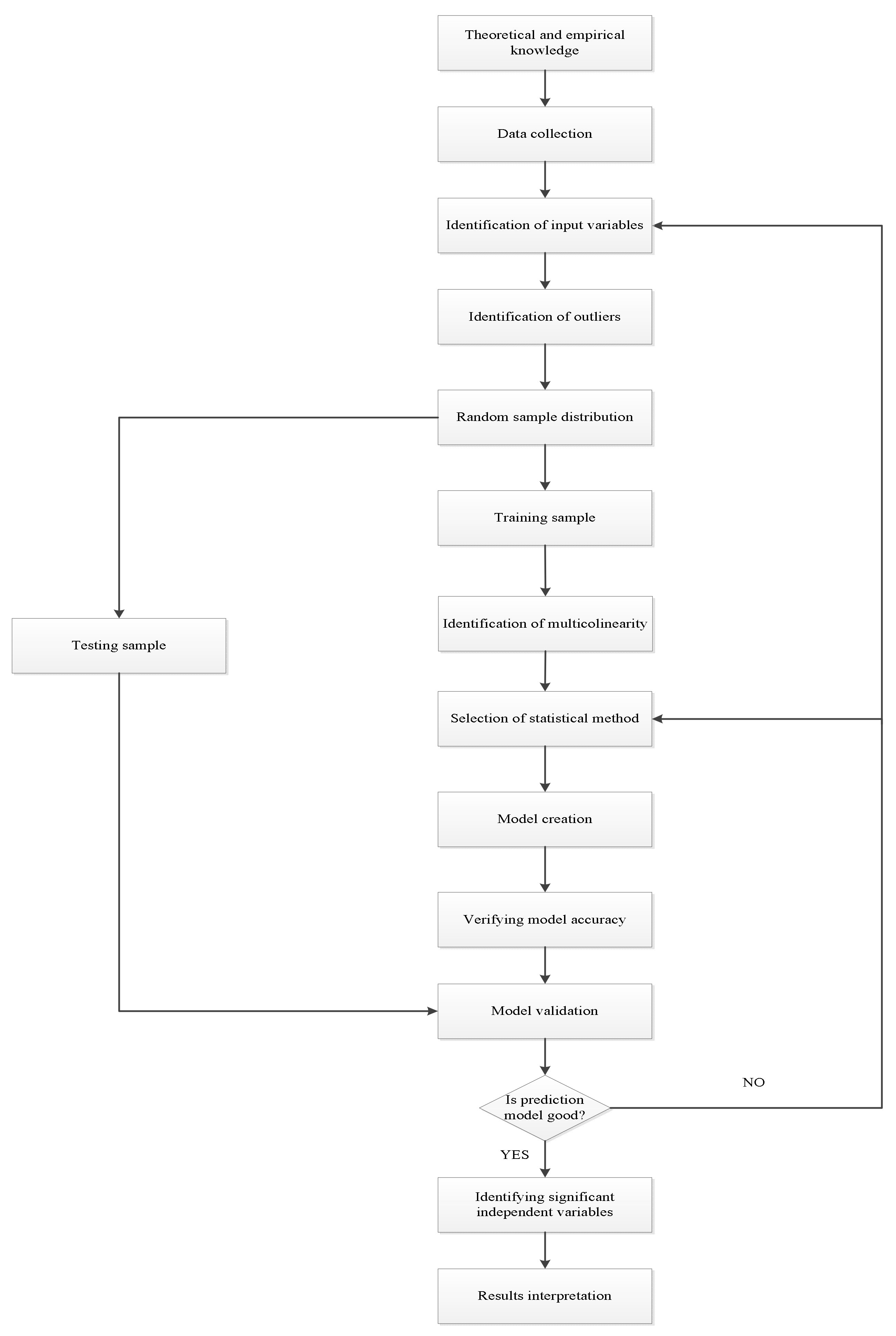 Mathematics 10 02162 g001