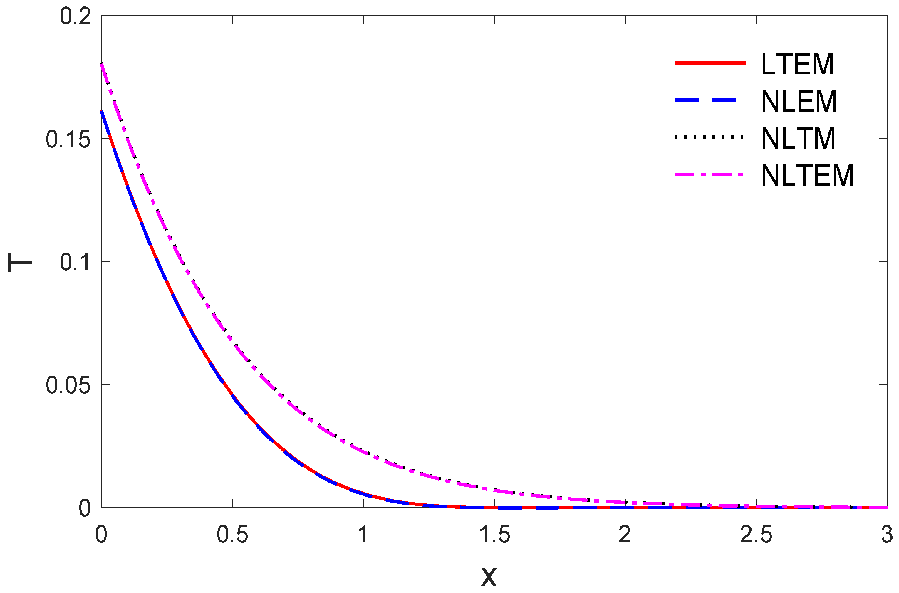 Mathematics 10 02168 g001