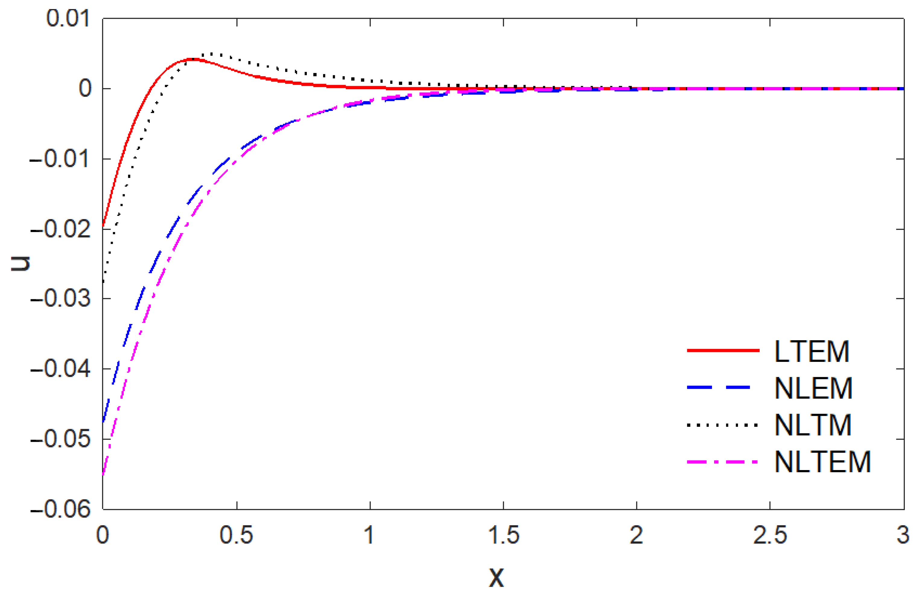 Mathematics 10 02168 g002