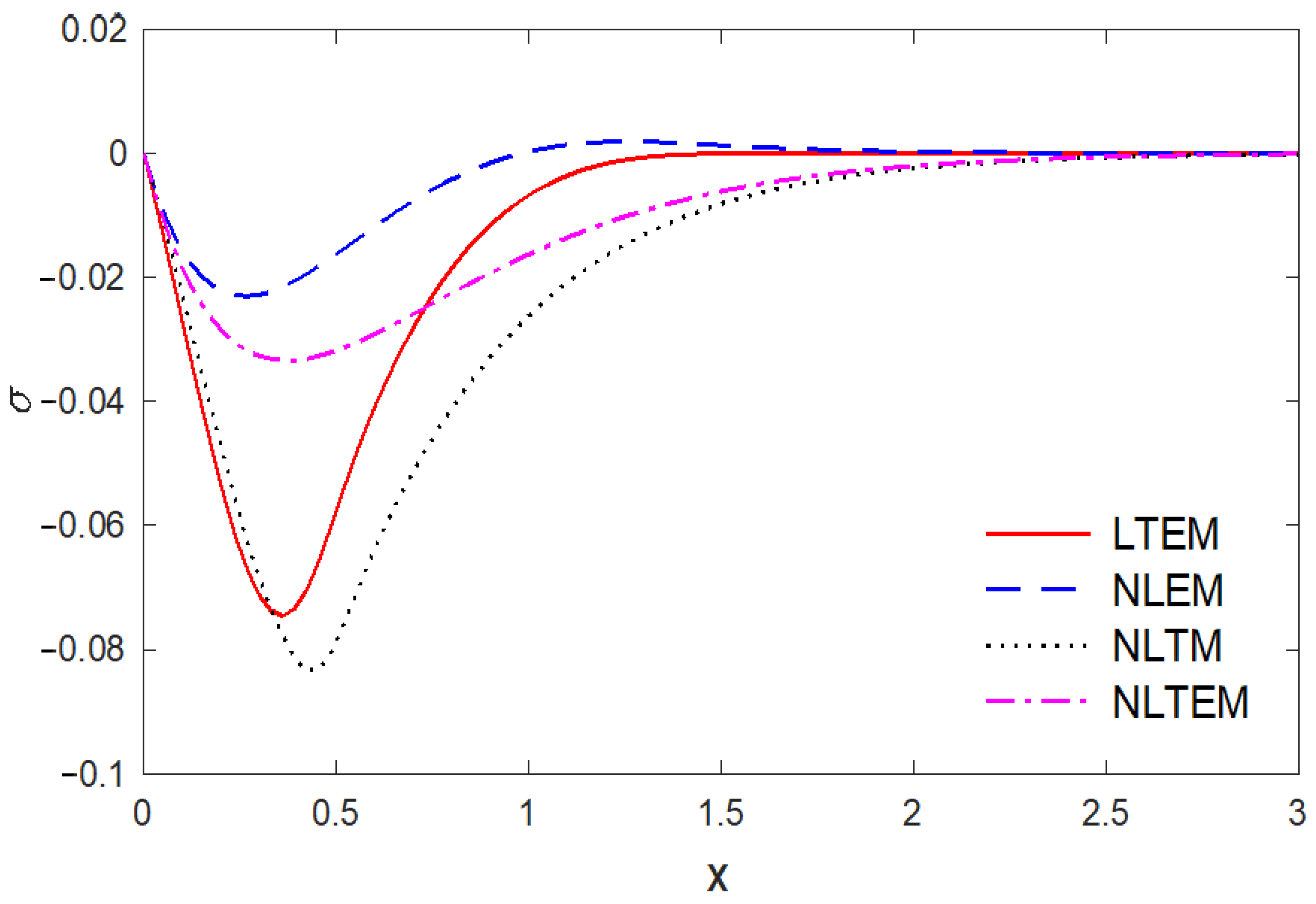 Mathematics 10 02168 g003