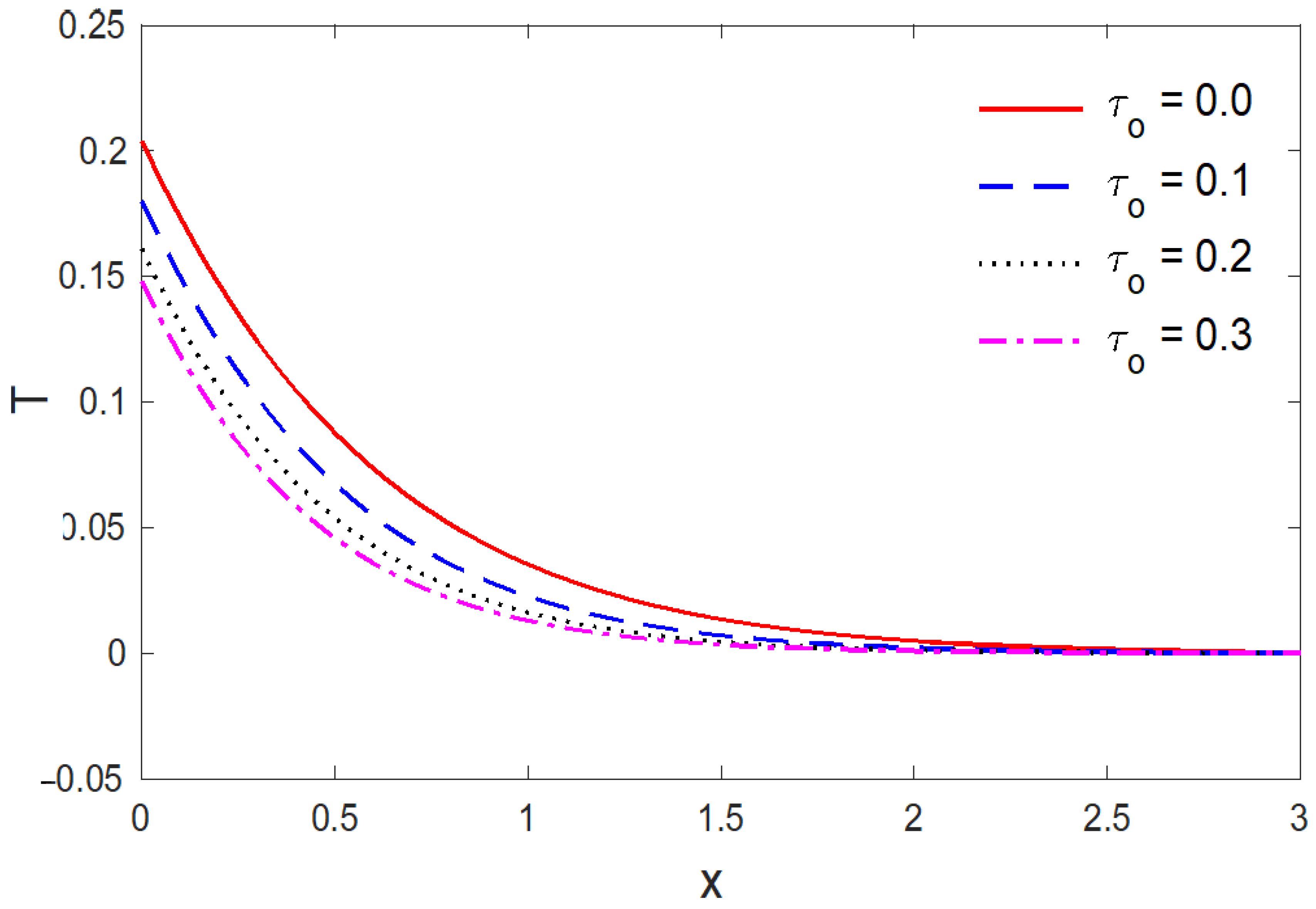Mathematics 10 02168 g004