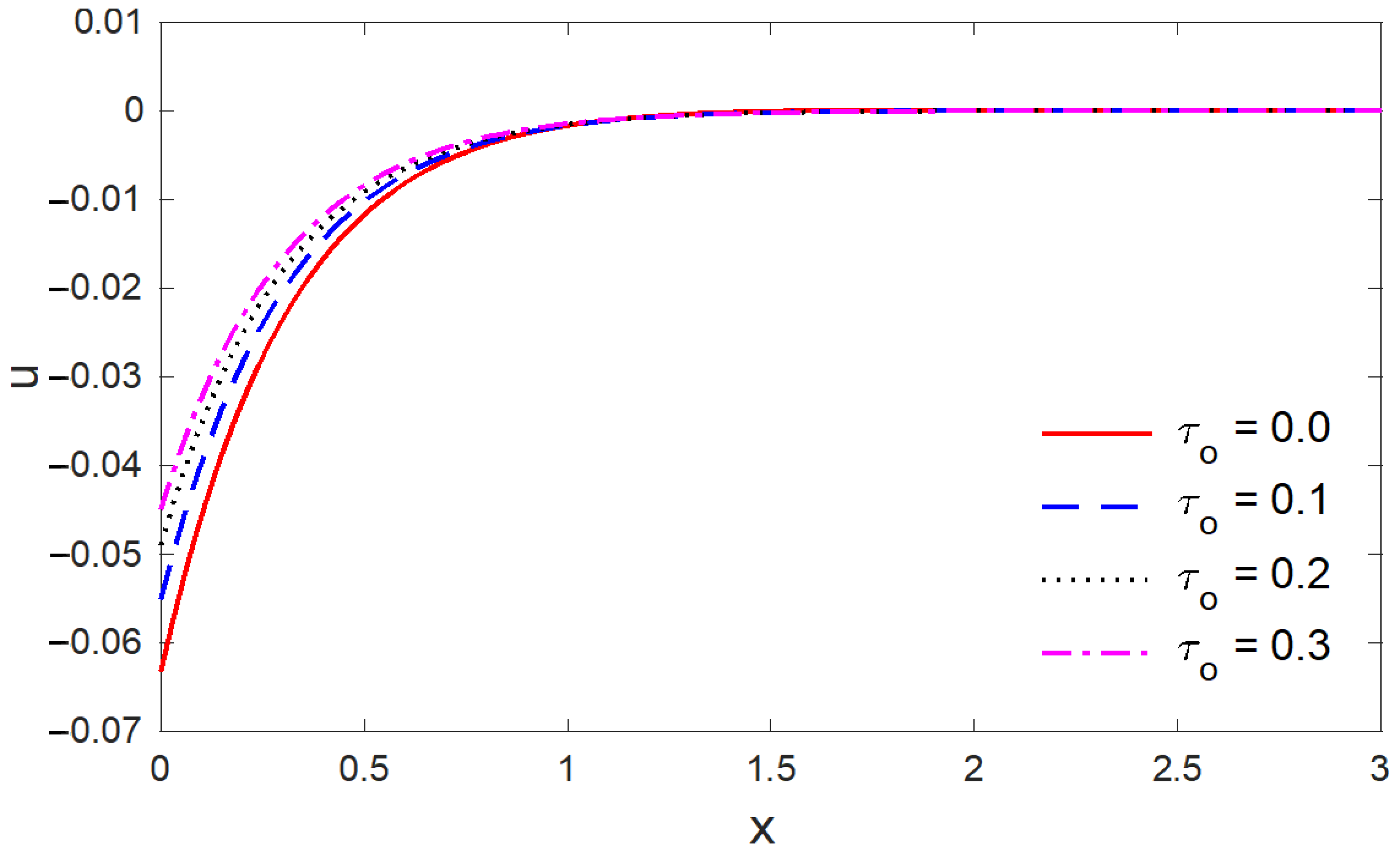Mathematics 10 02168 g005