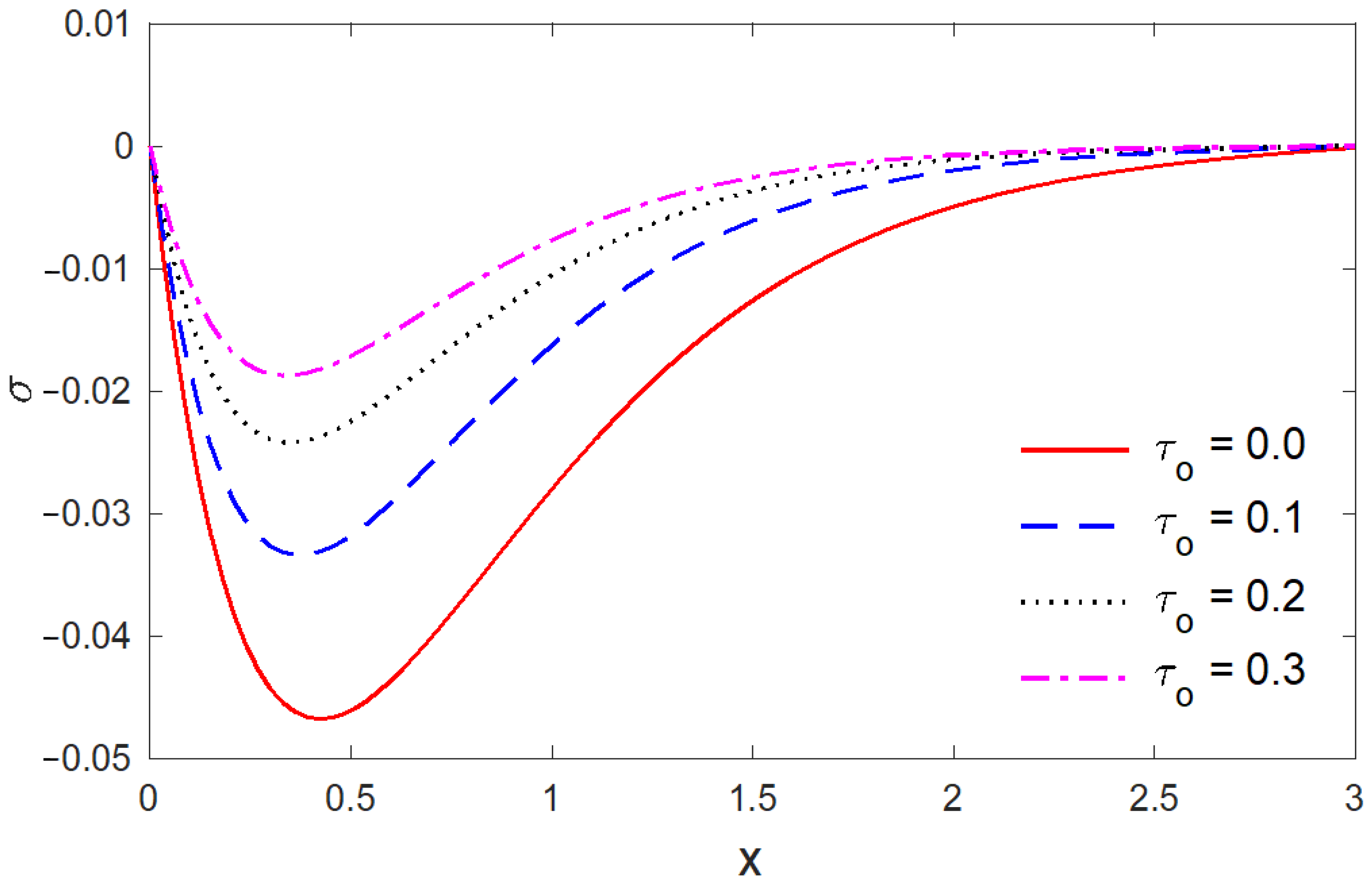 Mathematics 10 02168 g006