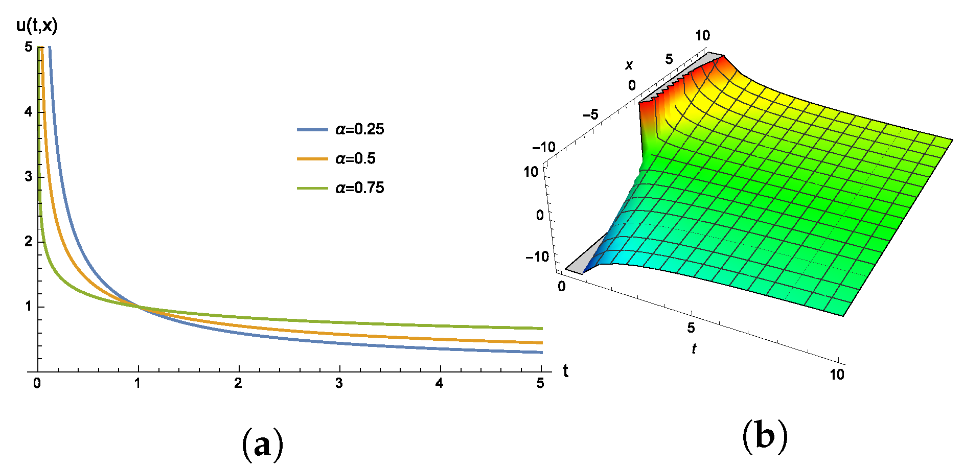 Mathematics 10 02170 g001