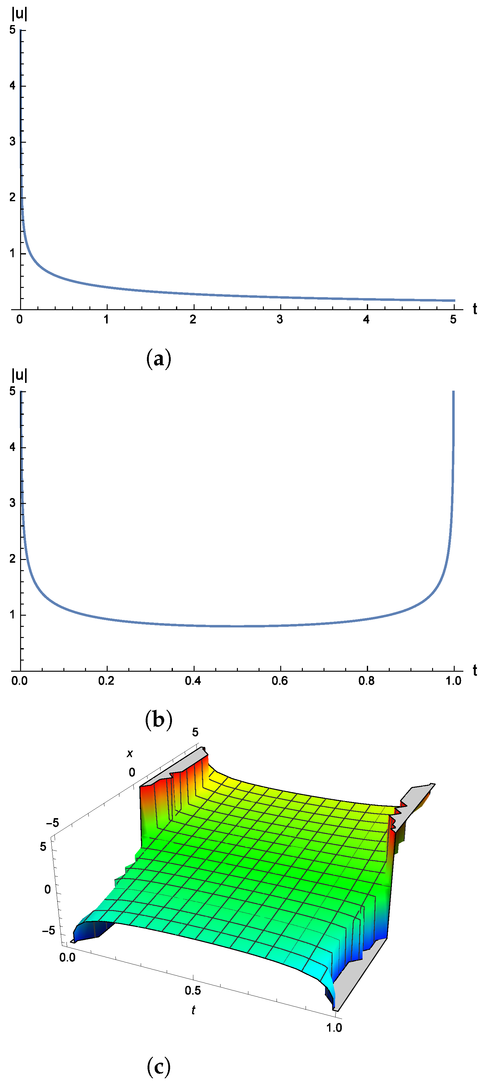 Mathematics 10 02170 g002