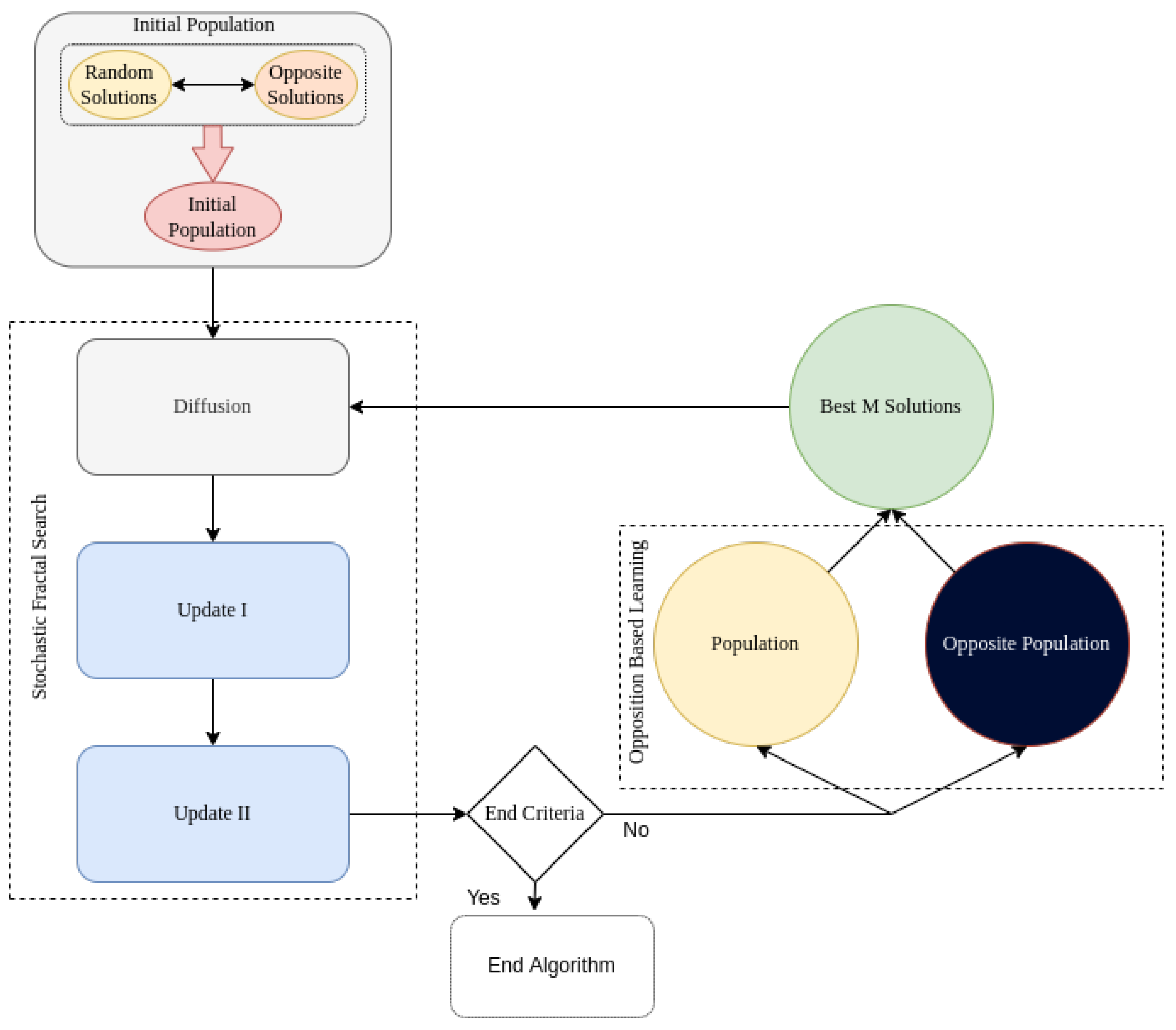 Mathematics 10 02172 g004