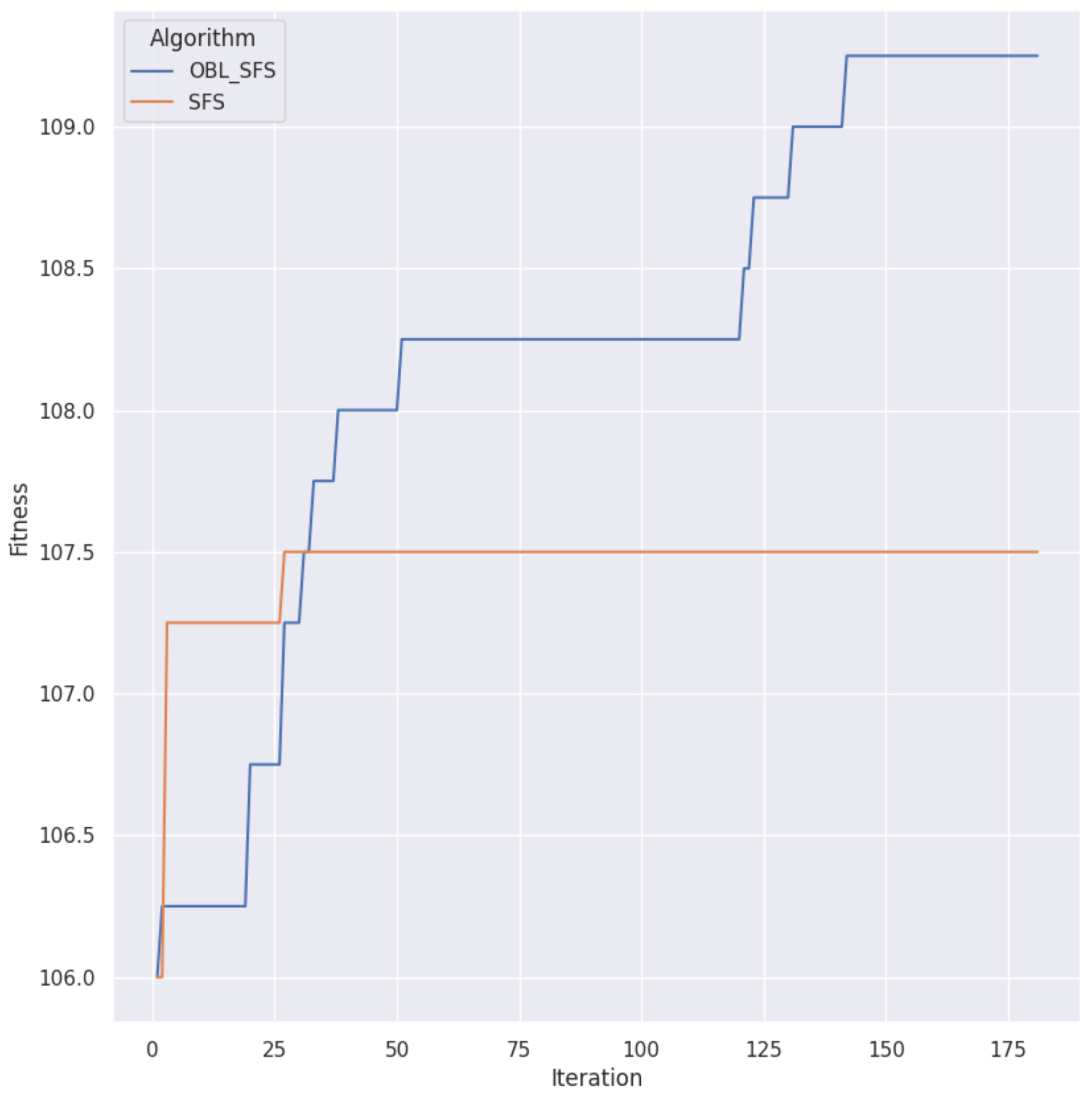 Mathematics 10 02172 g006