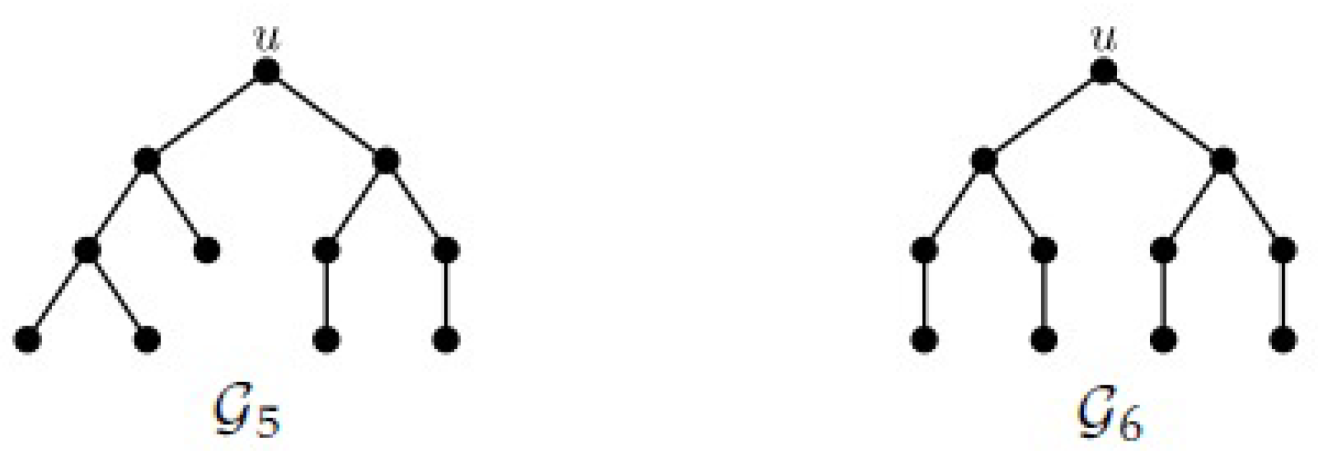 Mathematics 10 02173 g003