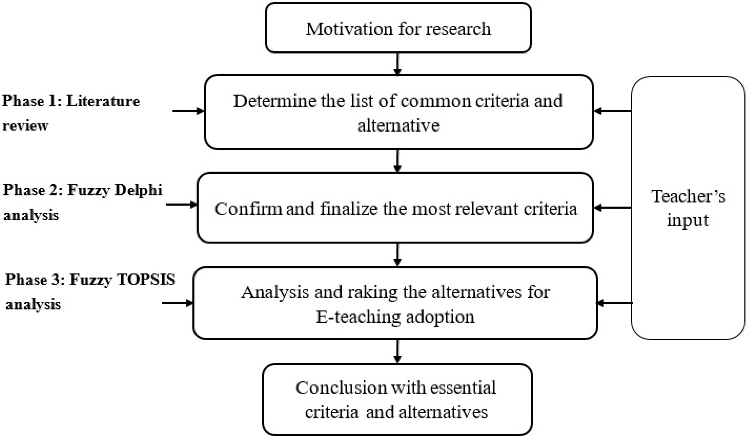 Mathematics 10 02175 g001