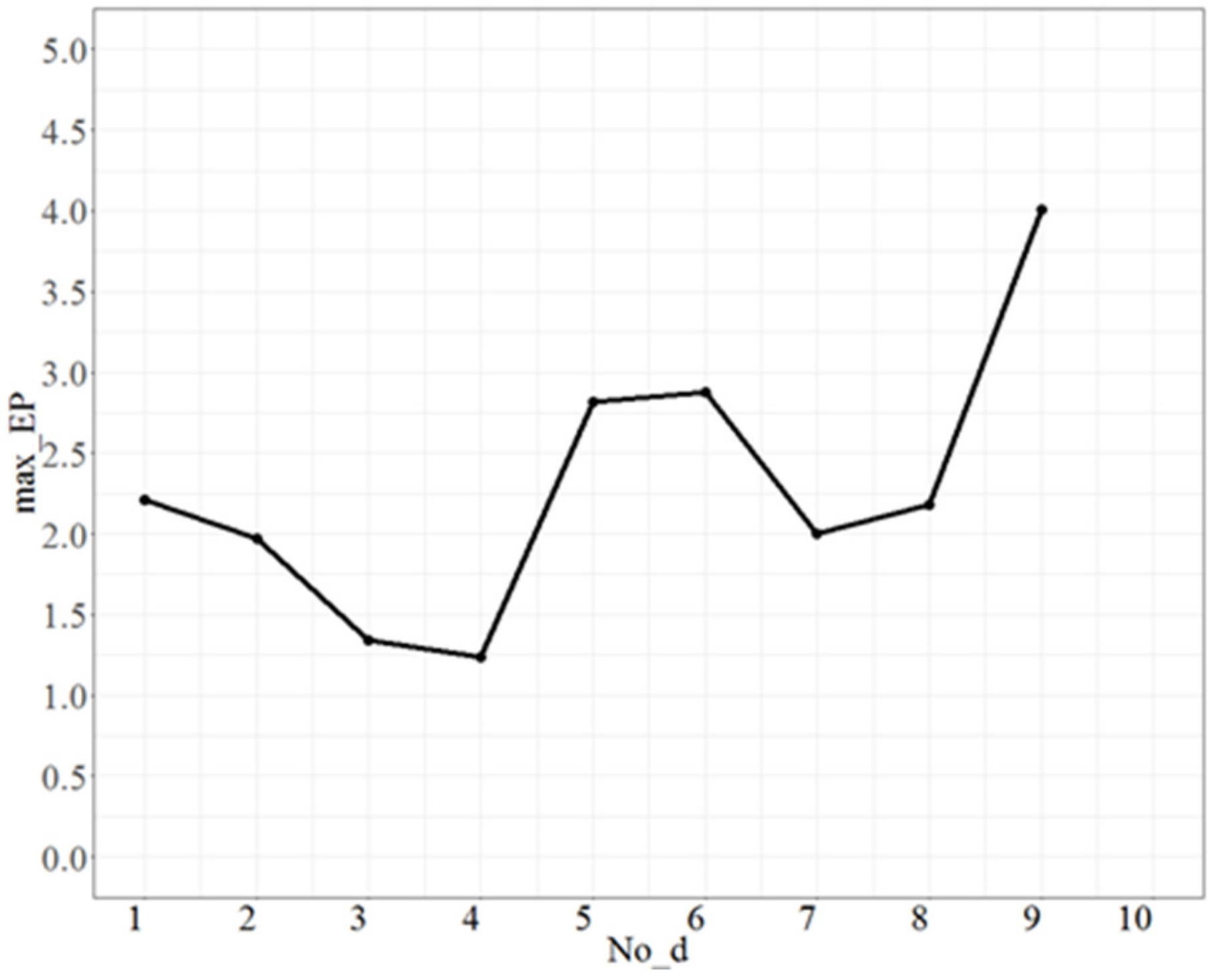 Mathematics 10 02176 g001