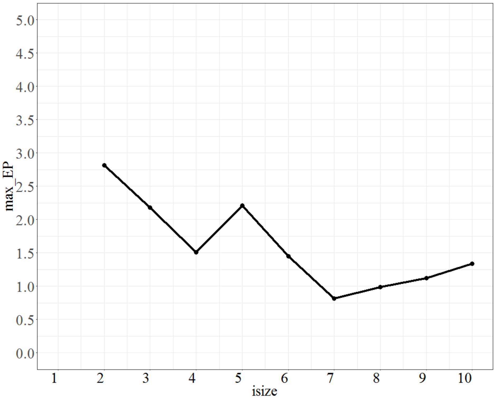 Mathematics 10 02176 g004