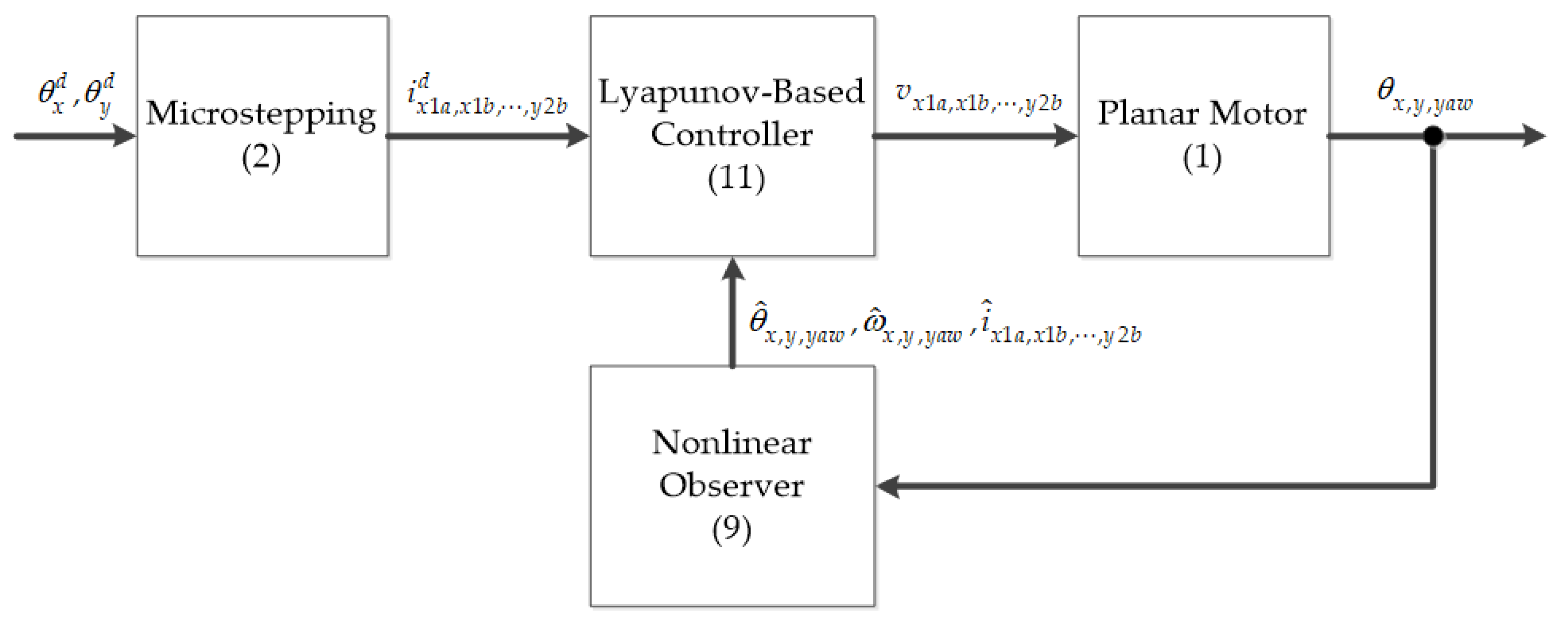 Mathematics 10 02177 g002