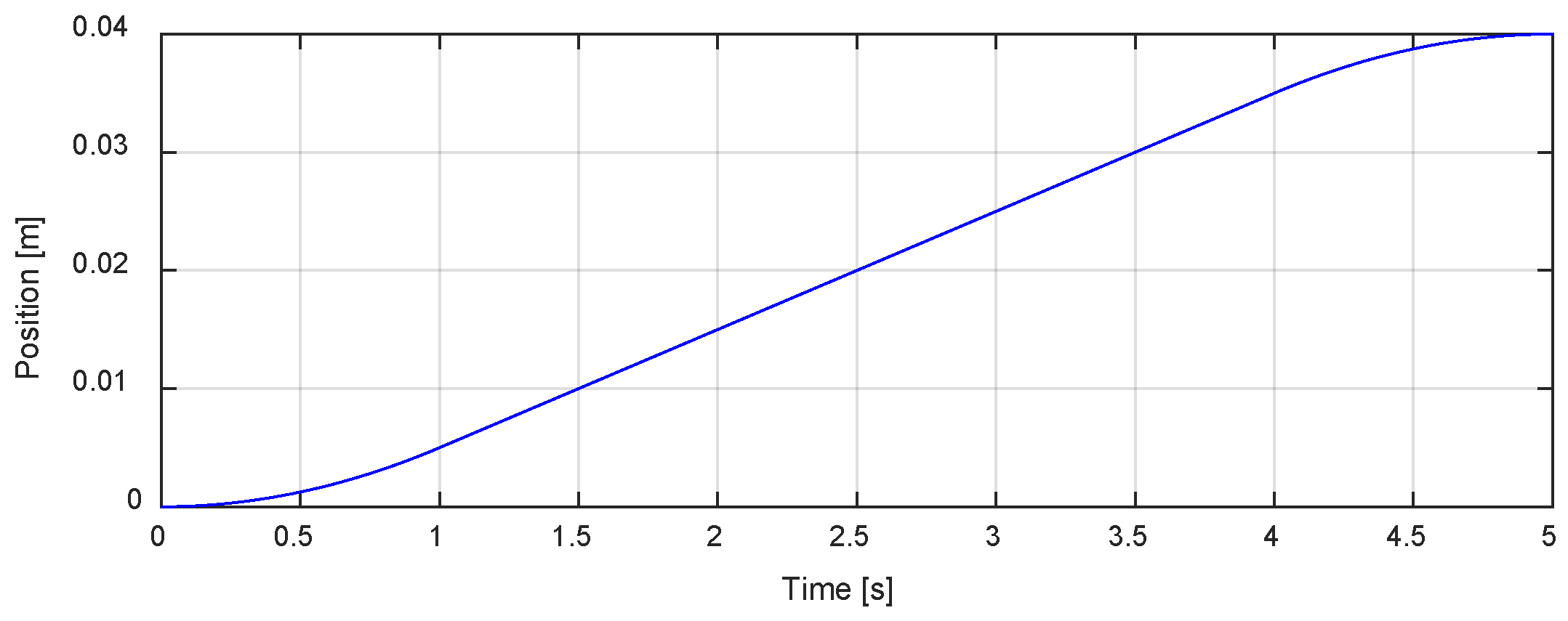 Mathematics 10 02177 g003