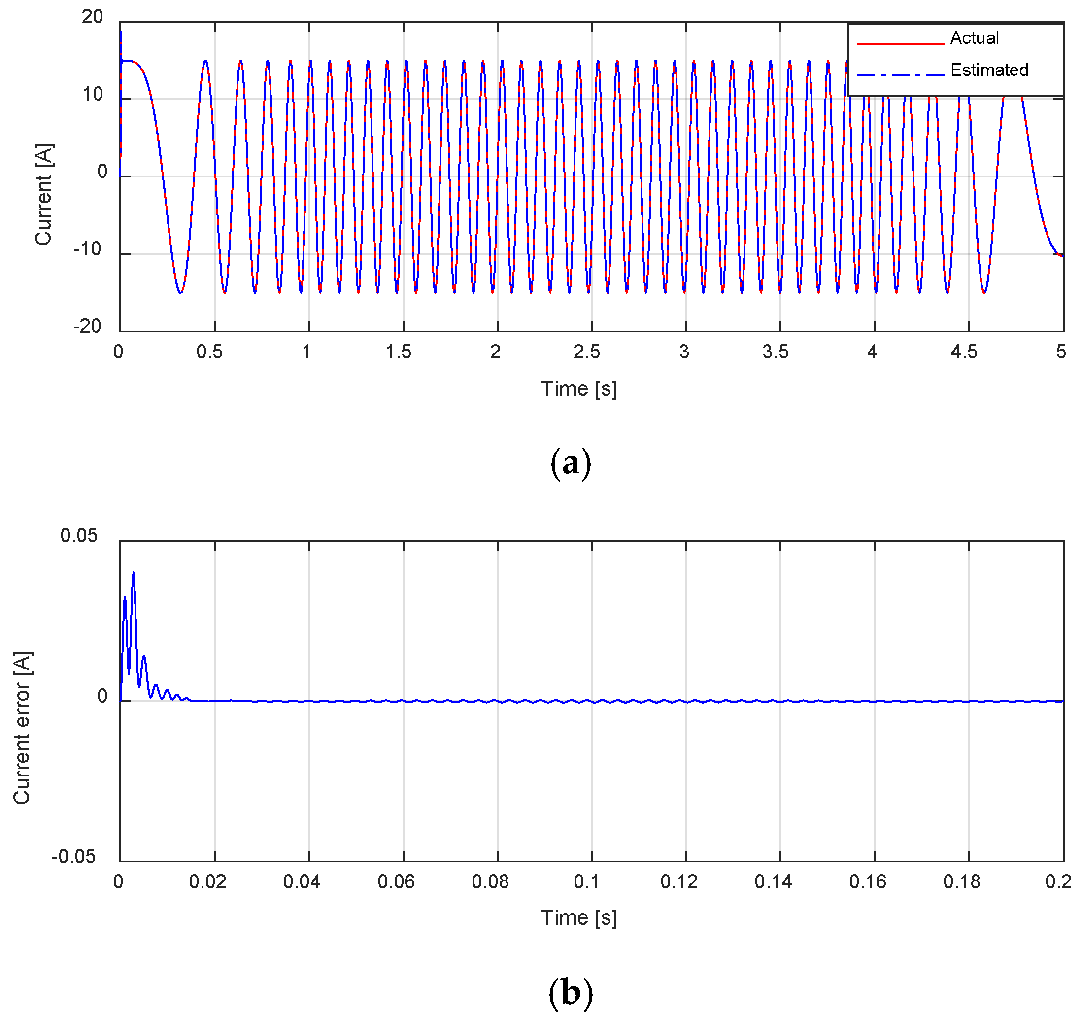 Mathematics 10 02177 g006