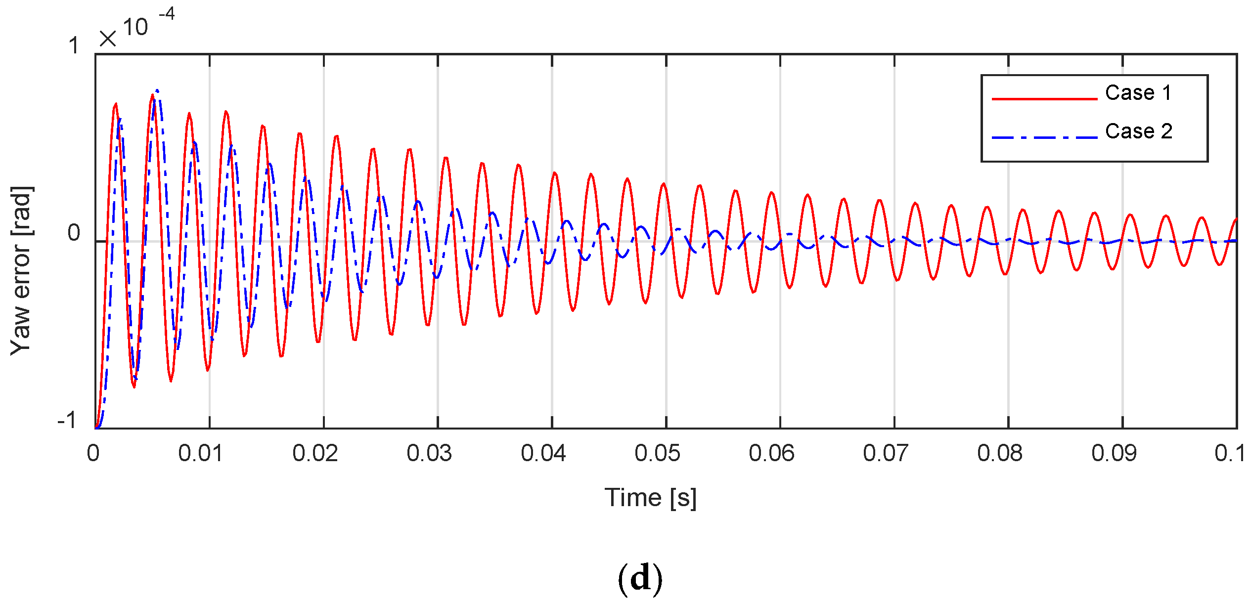 Mathematics 10 02177 g007b