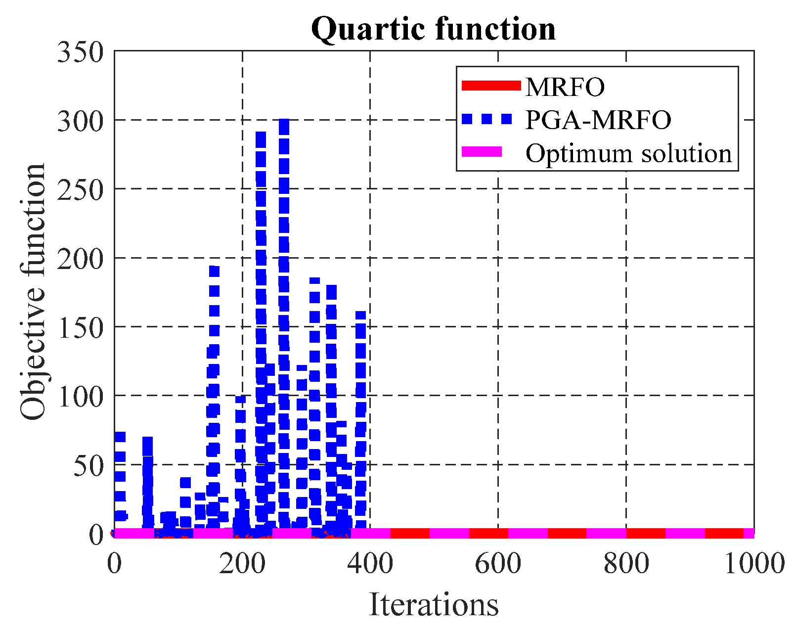 Mathematics 10 02179 g003