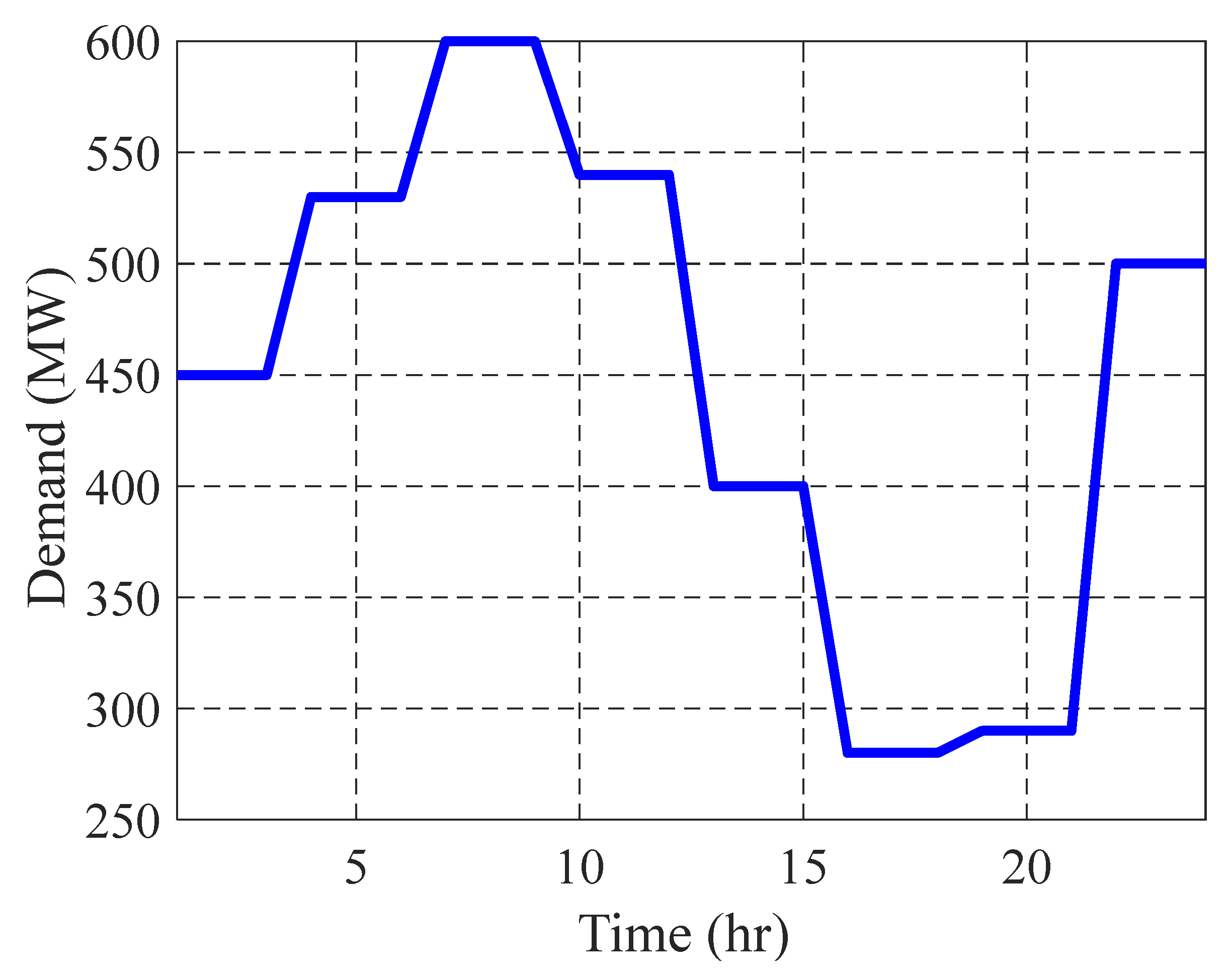 Mathematics 10 02179 g012
