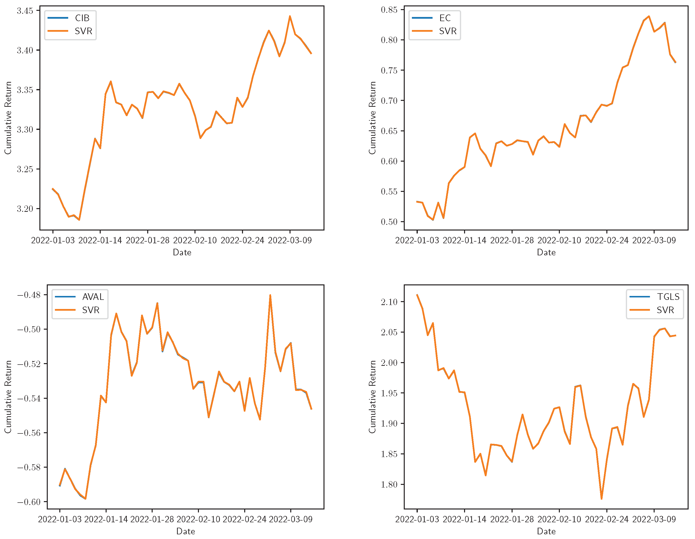 Mathematics 10 02181 g006