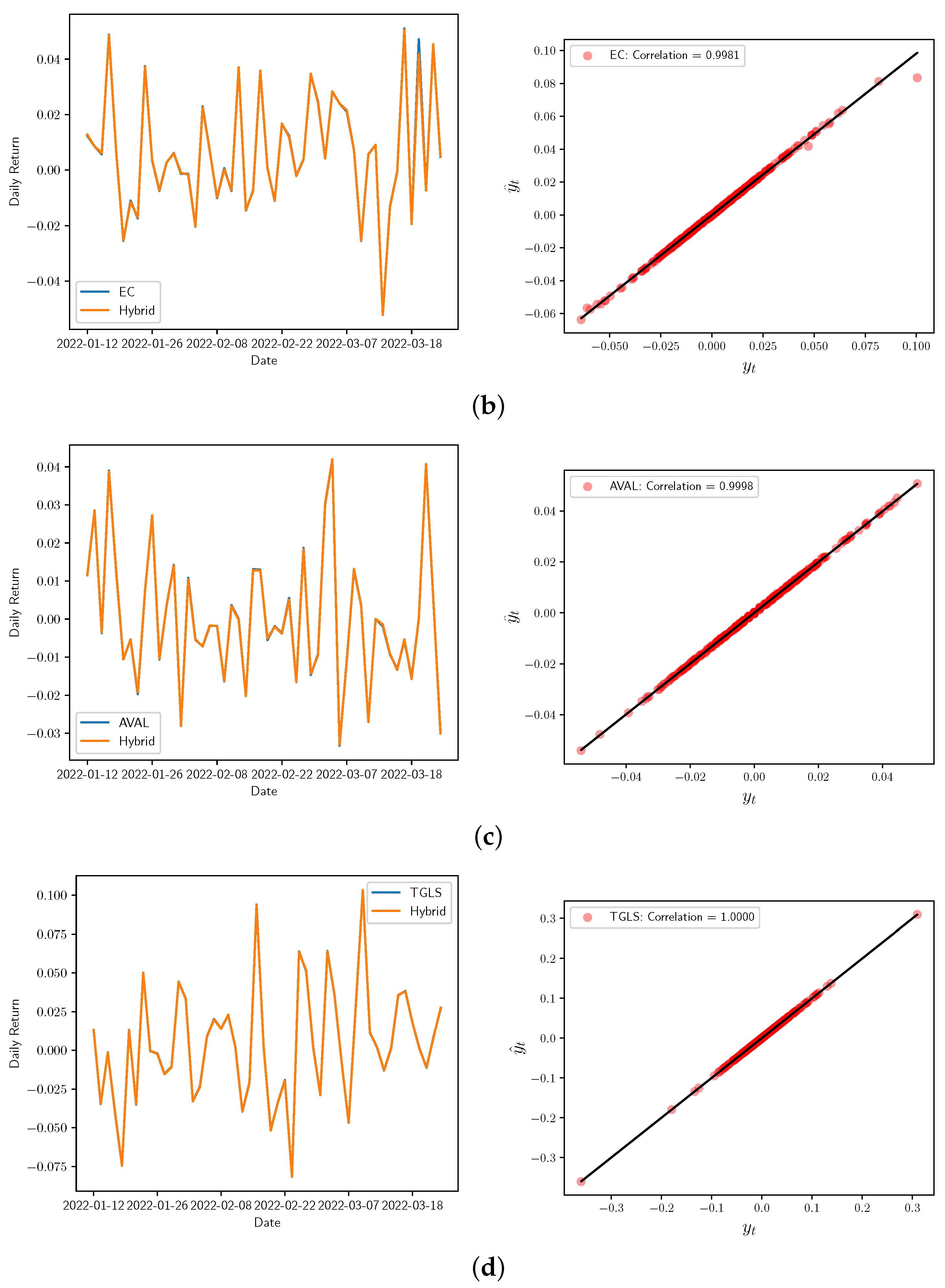 Mathematics 10 02181 g007b