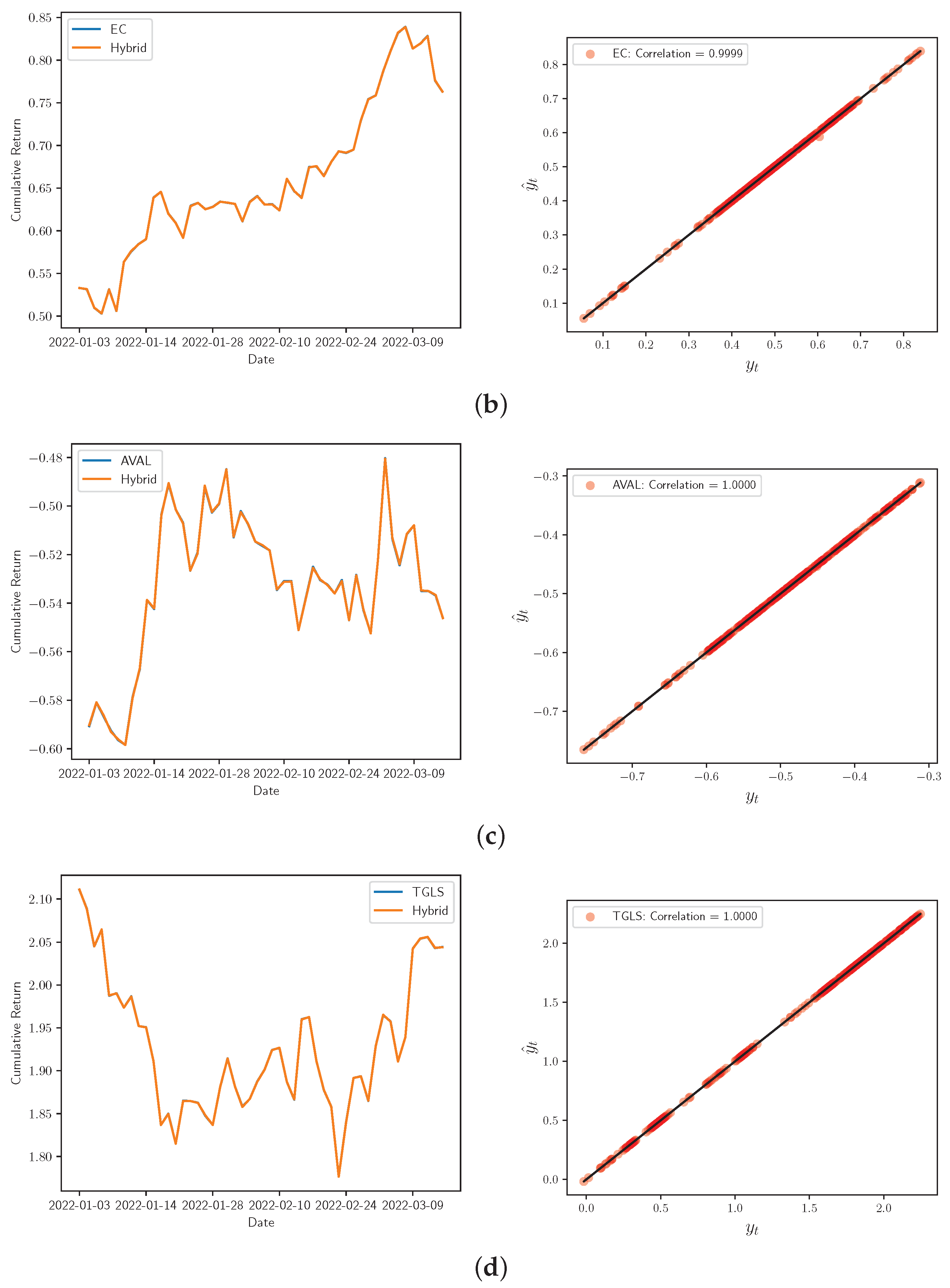 Mathematics 10 02181 g008b