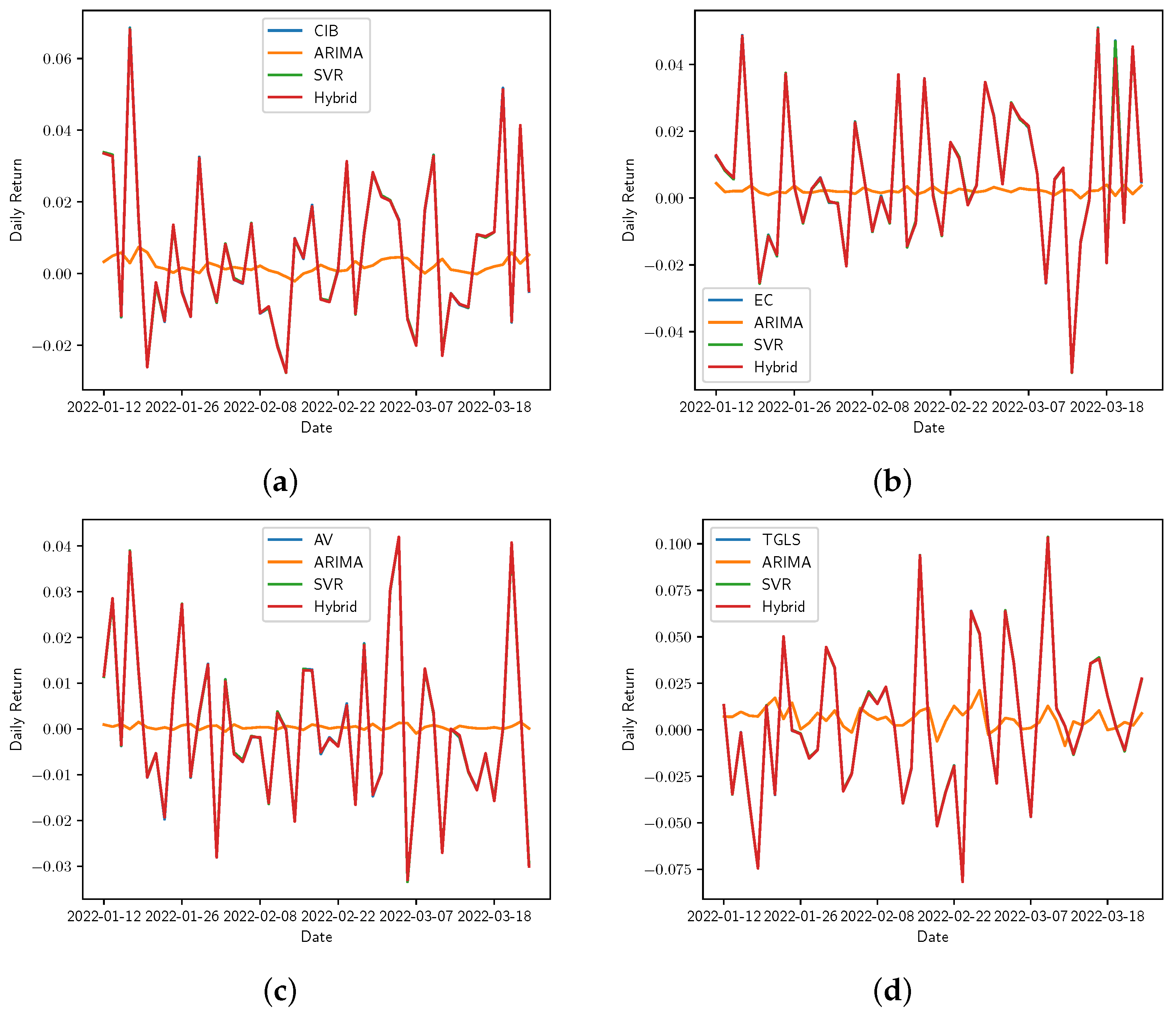 Mathematics 10 02181 g009