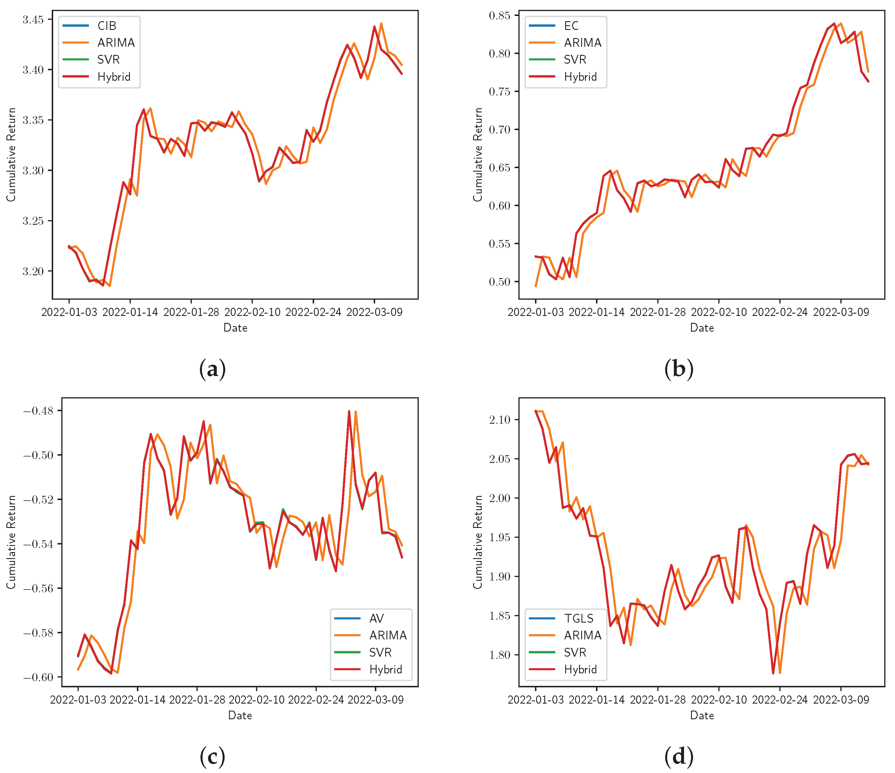 Mathematics 10 02181 g010