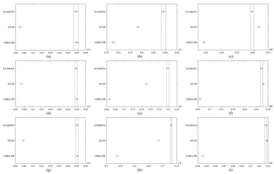 Mathematics 10 02184 g0a1a 550