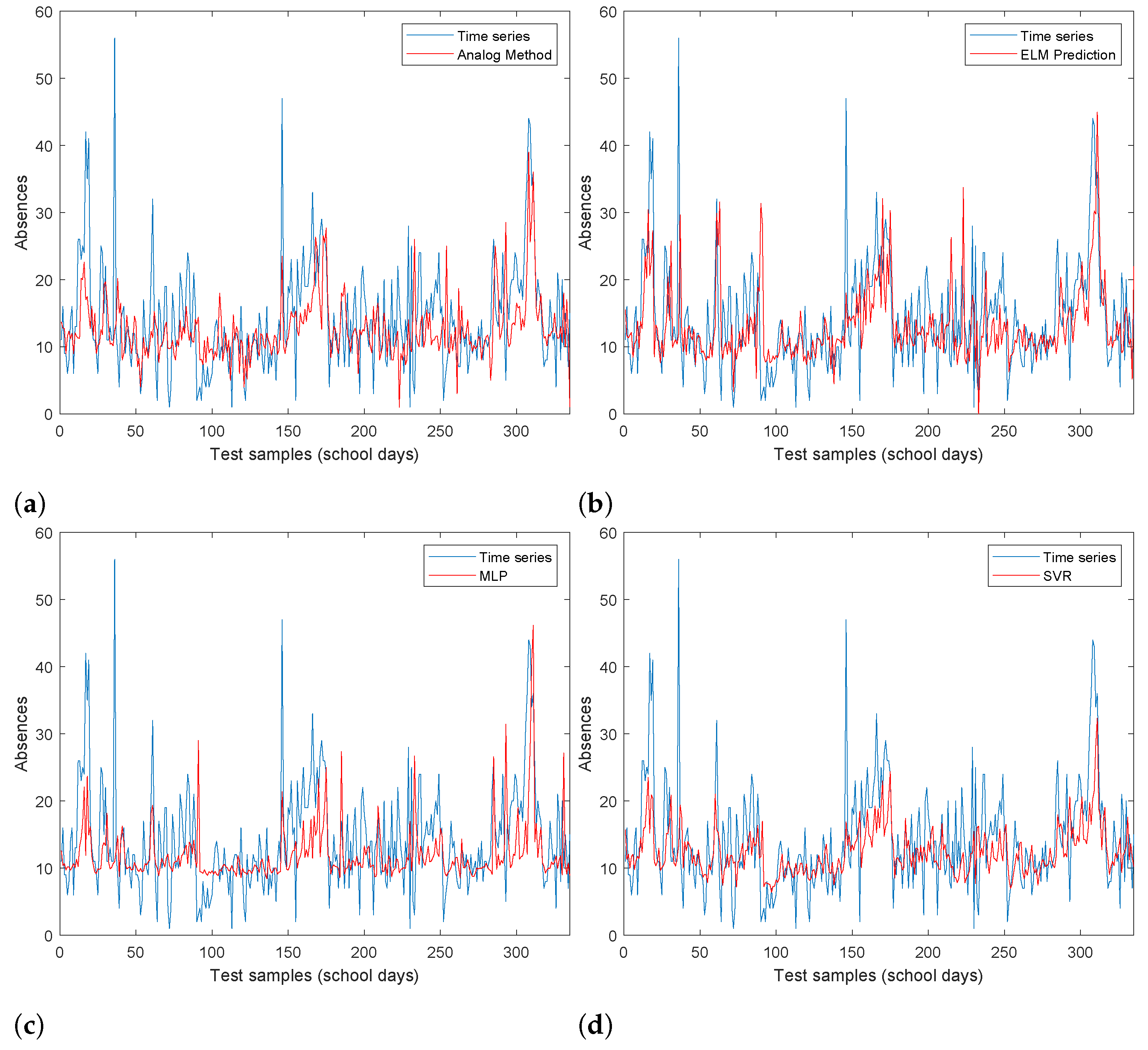Mathematics 10 02187 g004