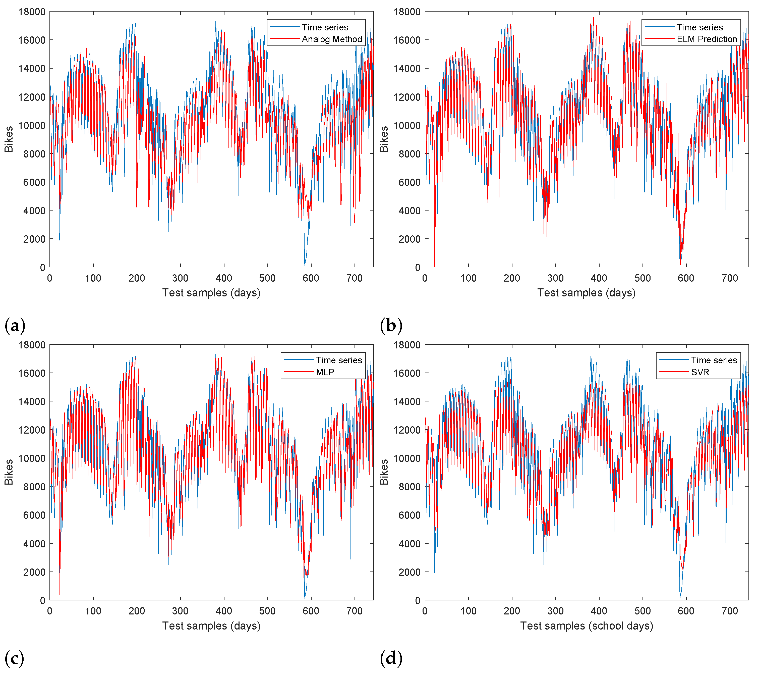 Mathematics 10 02187 g005