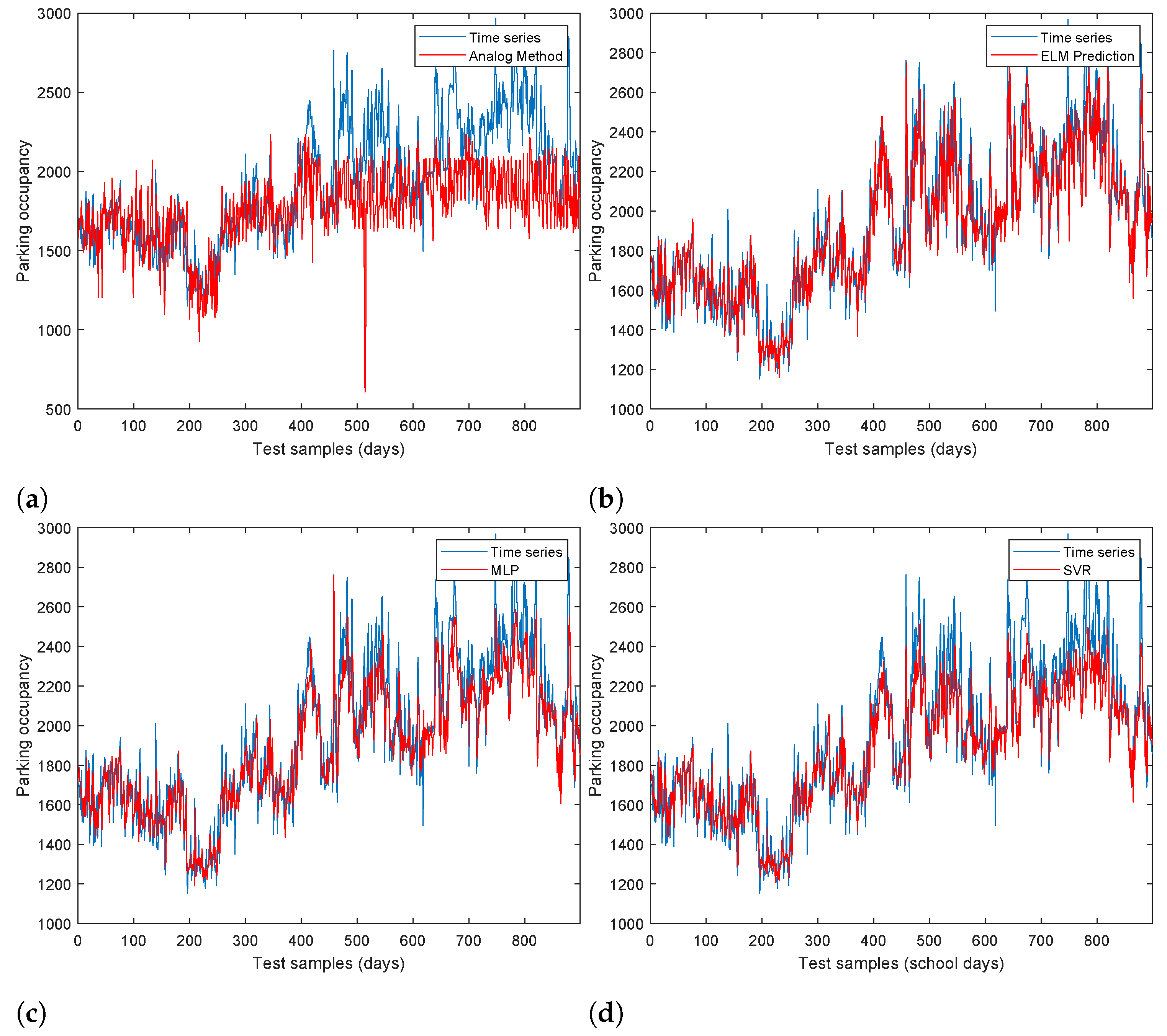 Mathematics 10 02187 g006