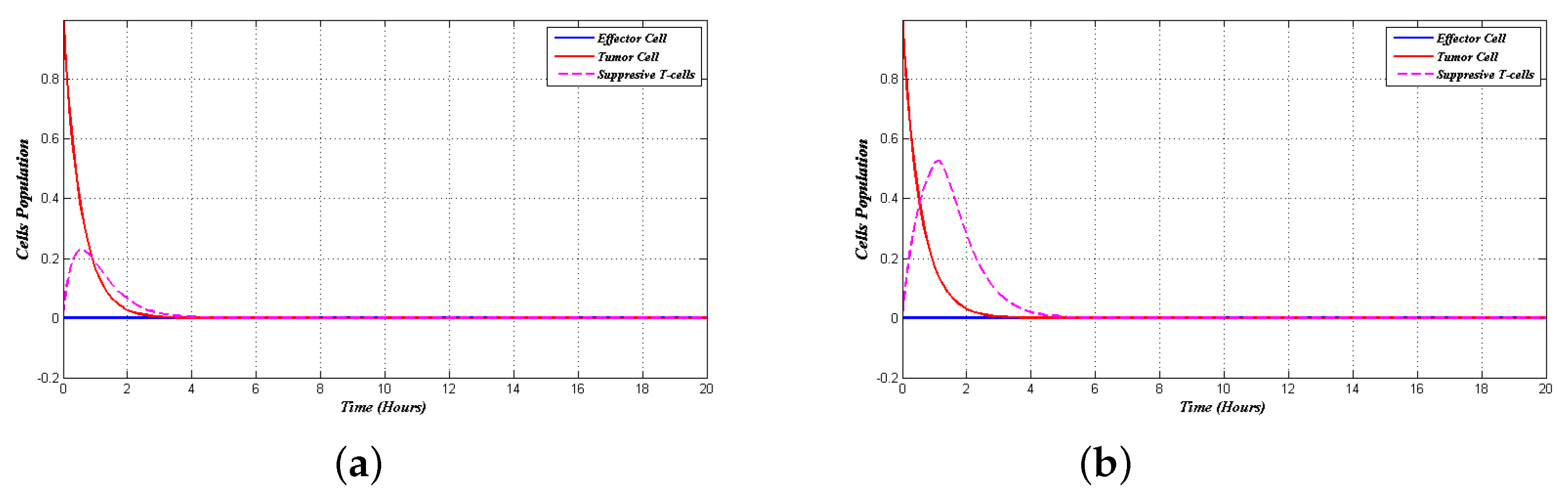 Mathematics 10 02188 g001