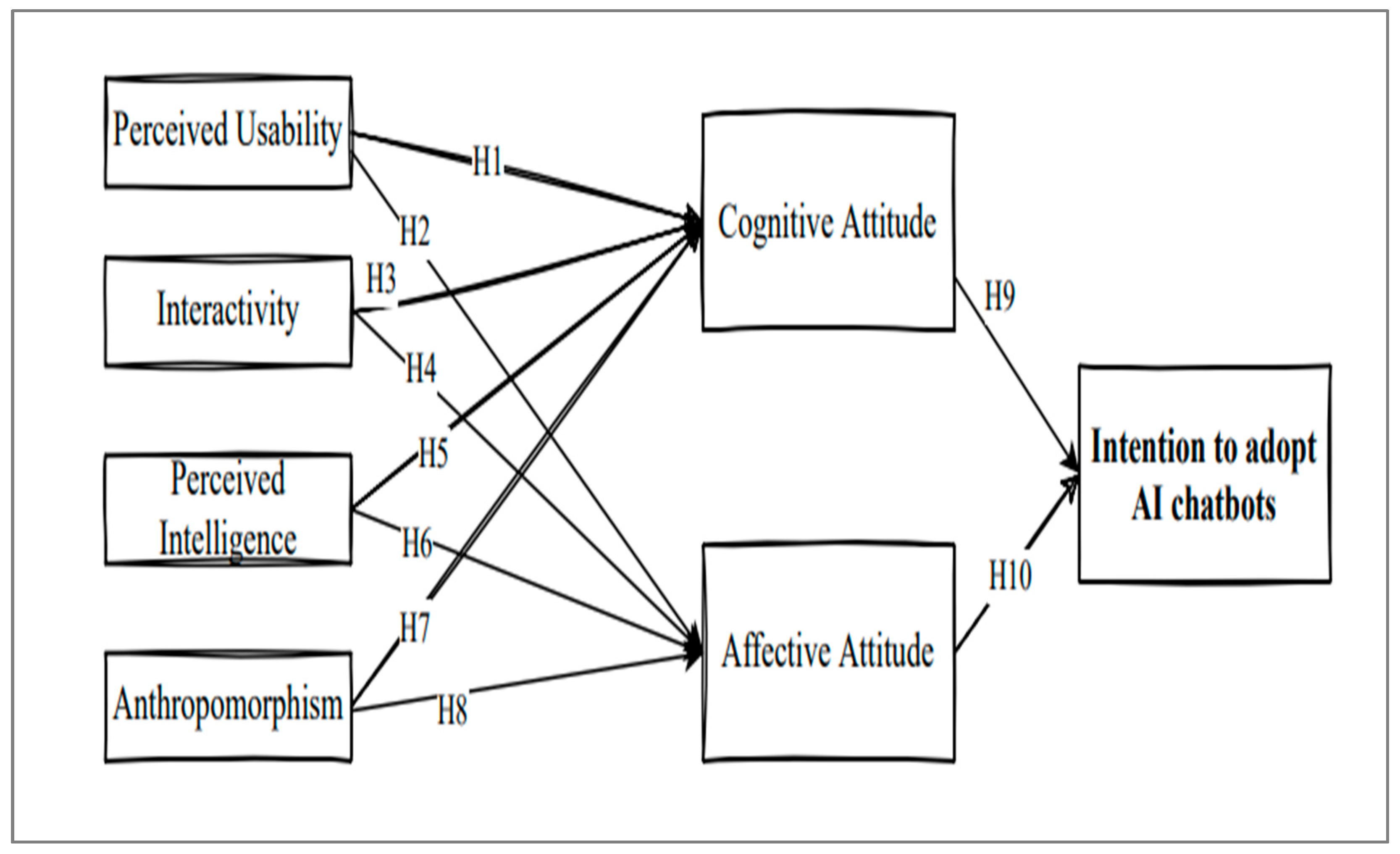 Mathematics 10 02190 g001
