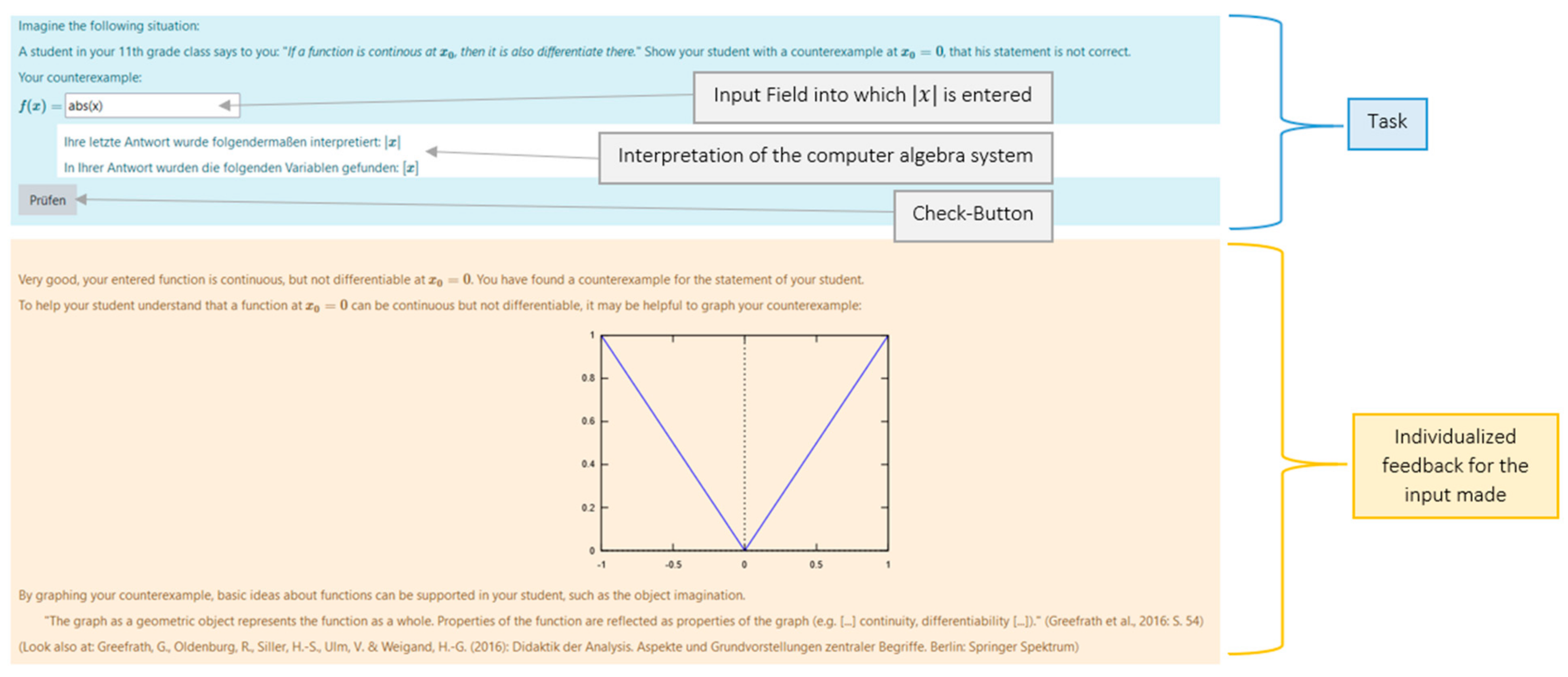 Mathematics 10 02192 g001