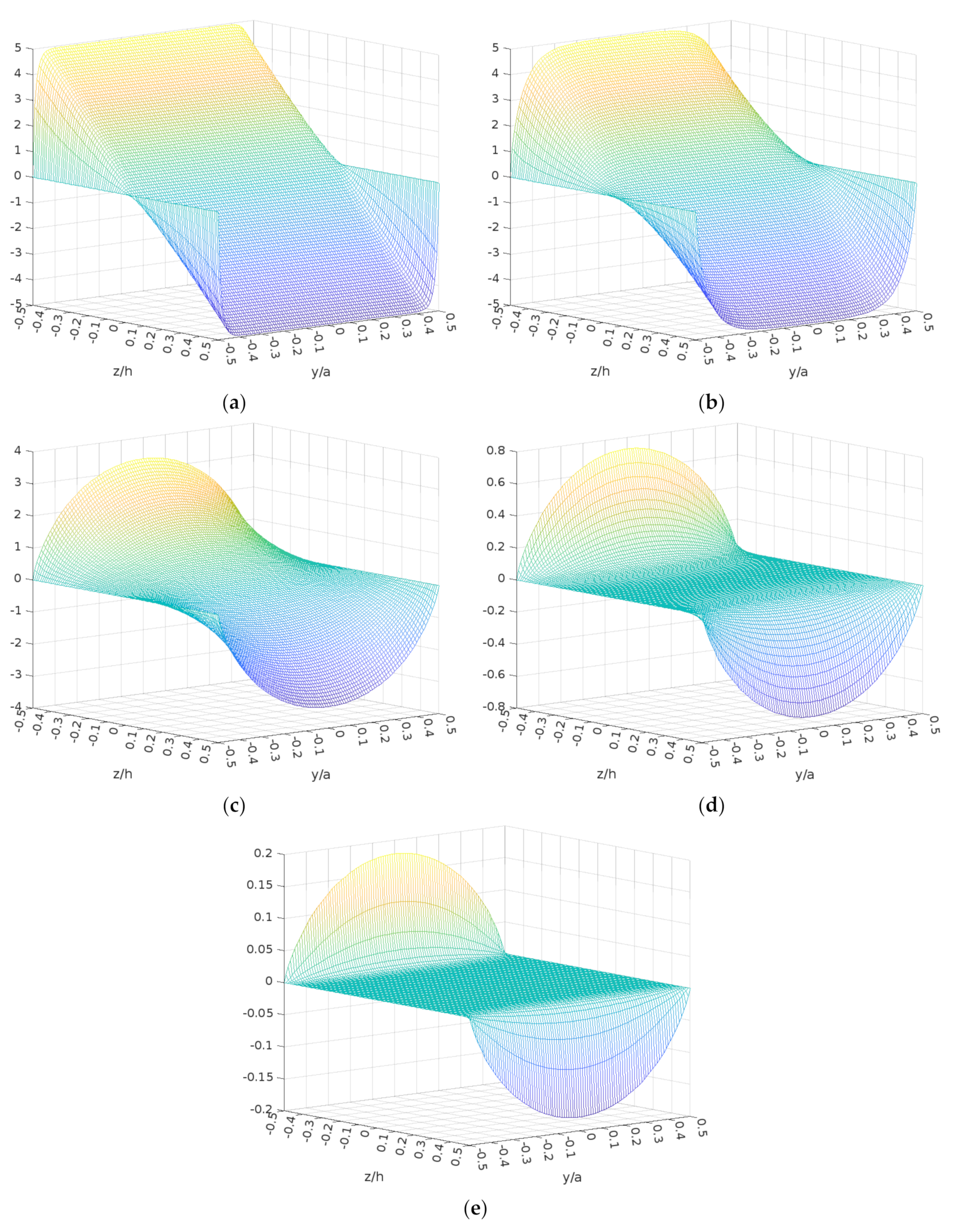 Mathematics 10 02194 g003