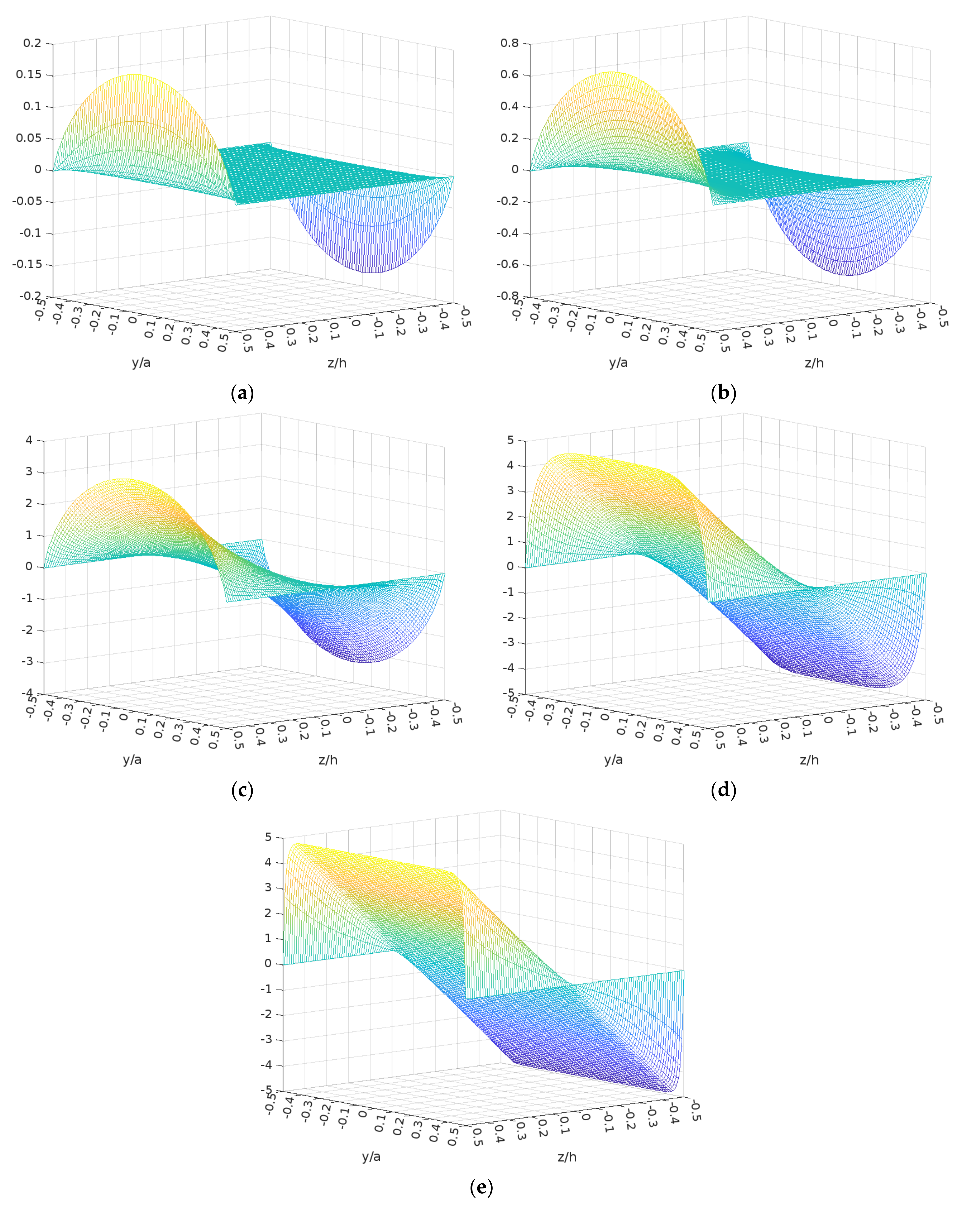Mathematics 10 02194 g004